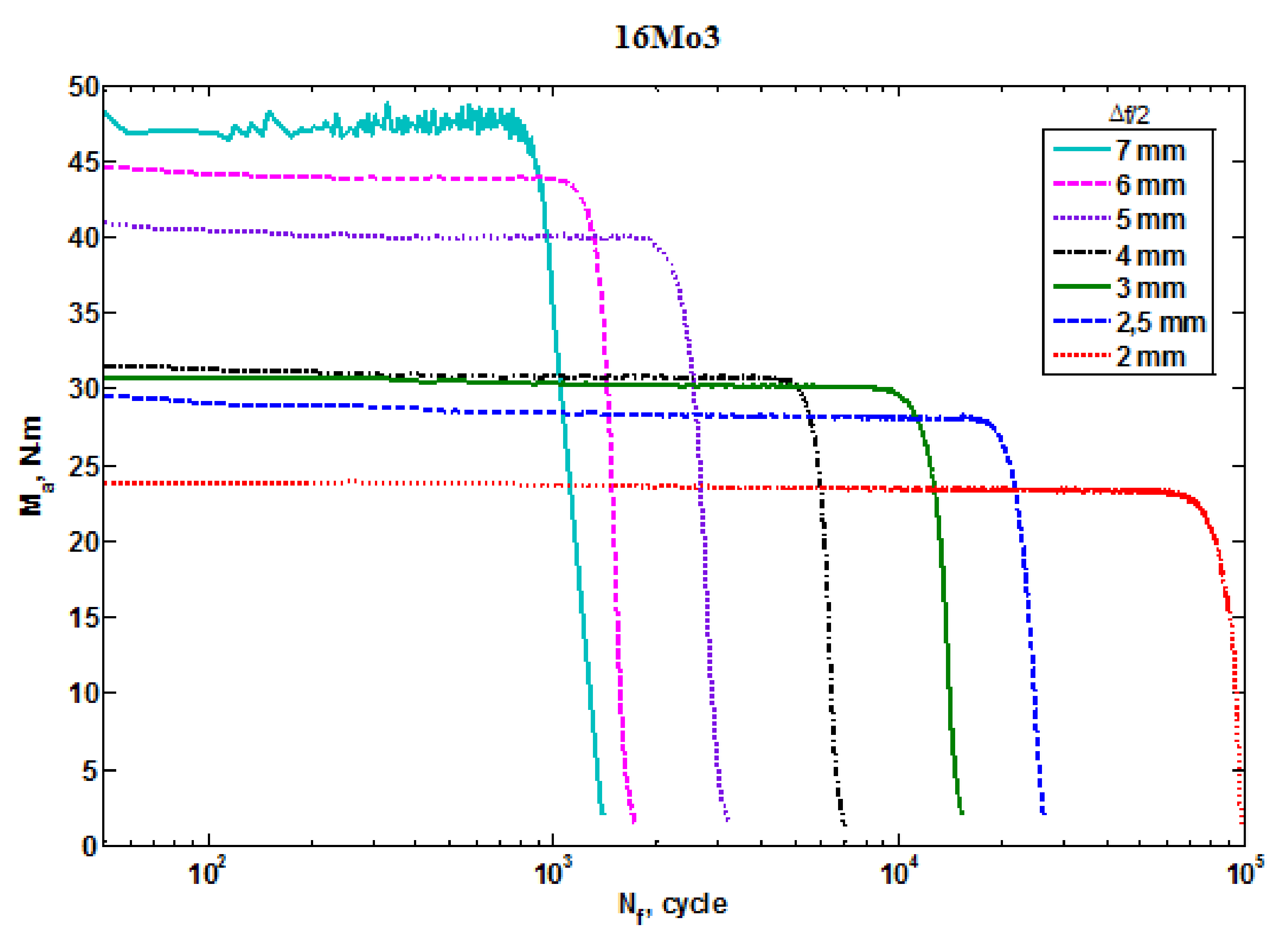 Materials 13 01197 g003