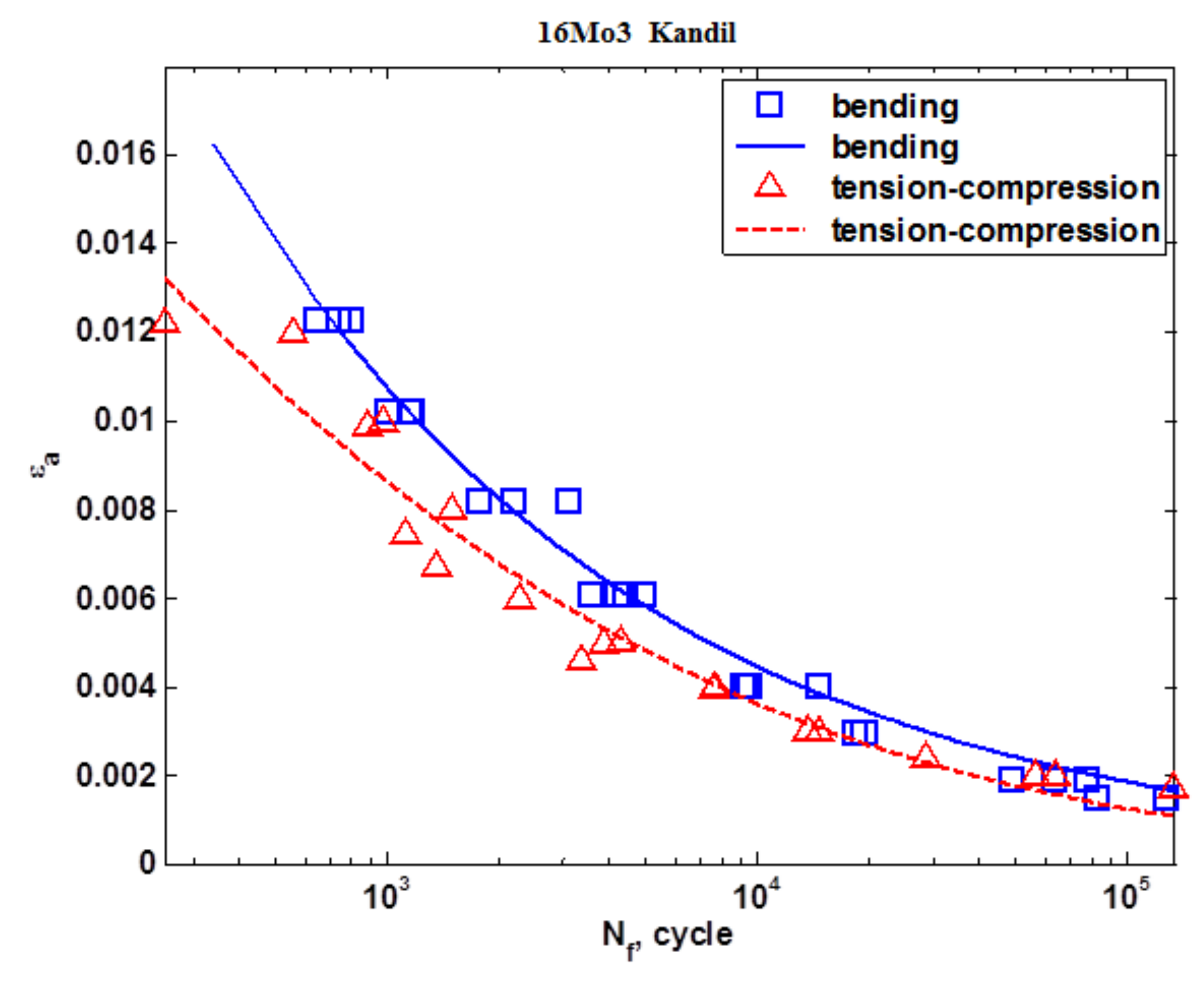 Materials 13 01197 g009