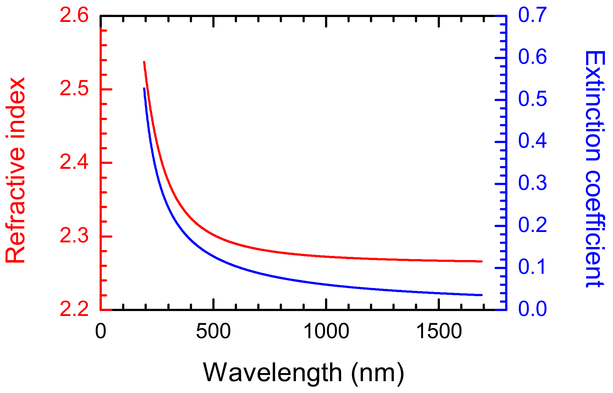 Materials 13 01199 g001