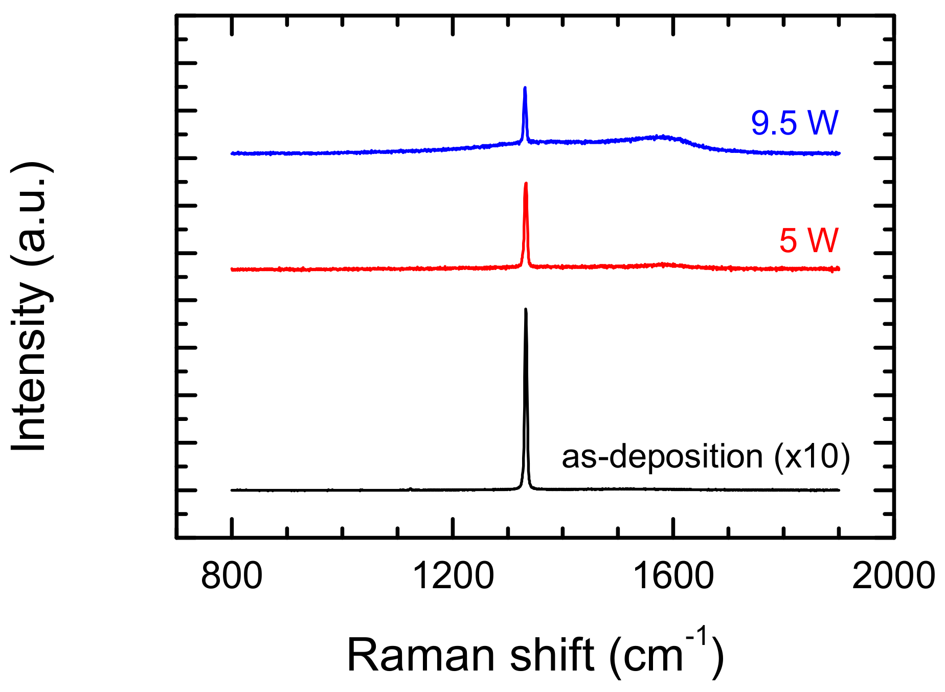 Materials 13 01199 g007