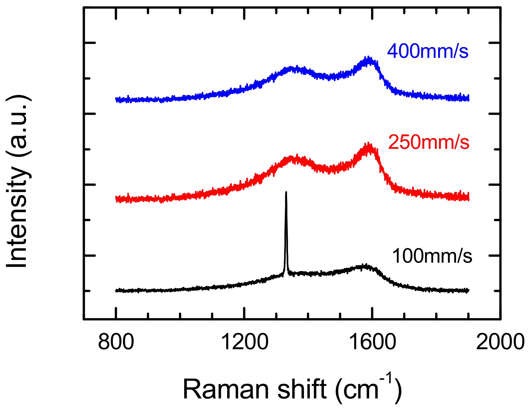 Materials 13 01199 g009