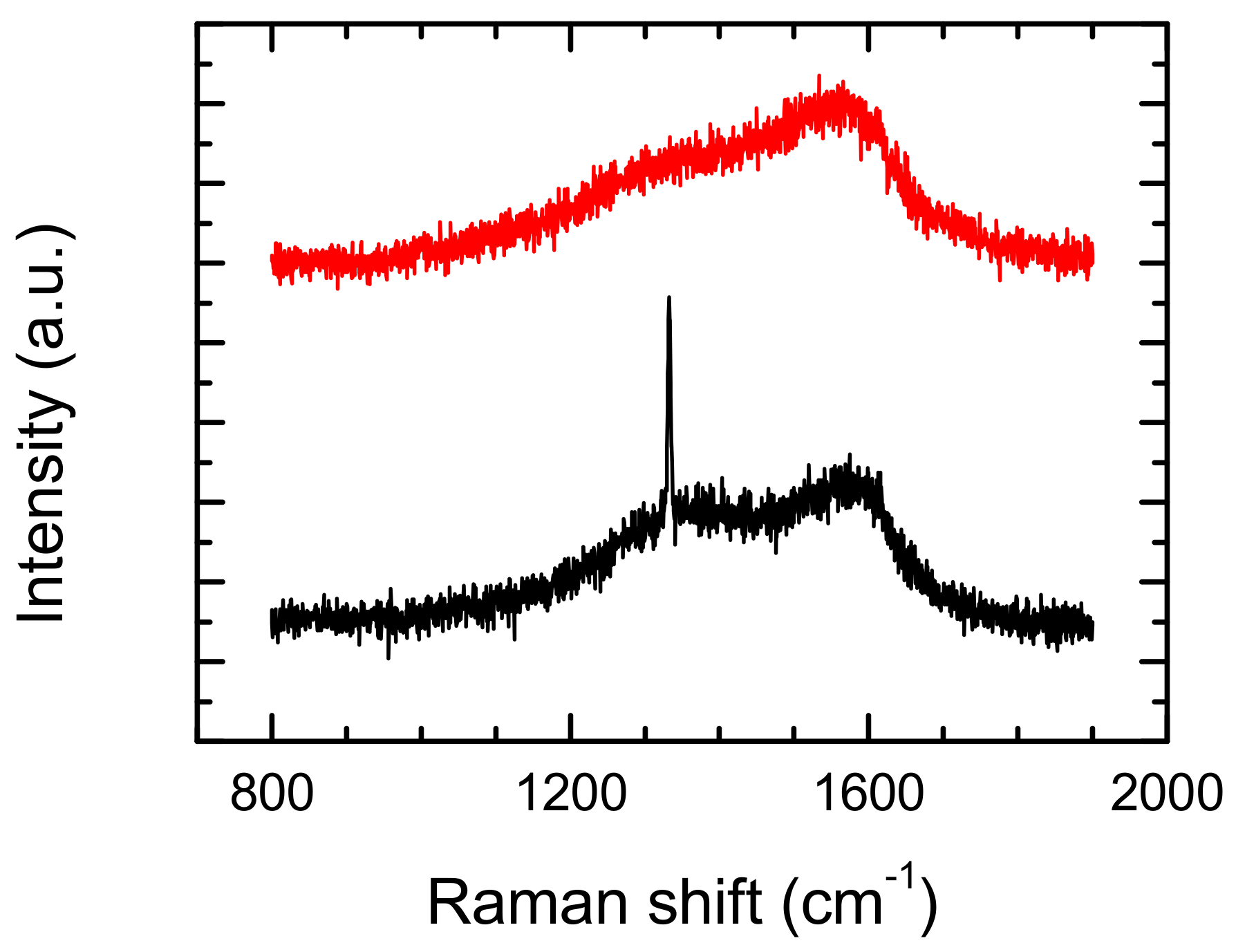 Materials 13 01199 g010