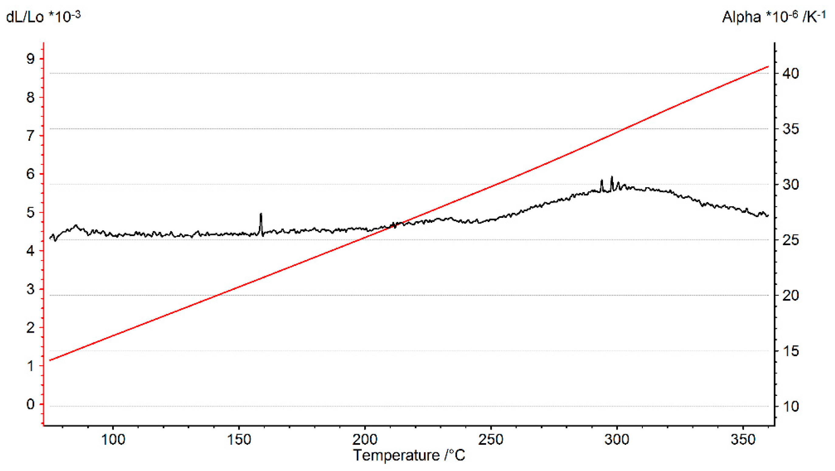 Materials 13 01202 g021