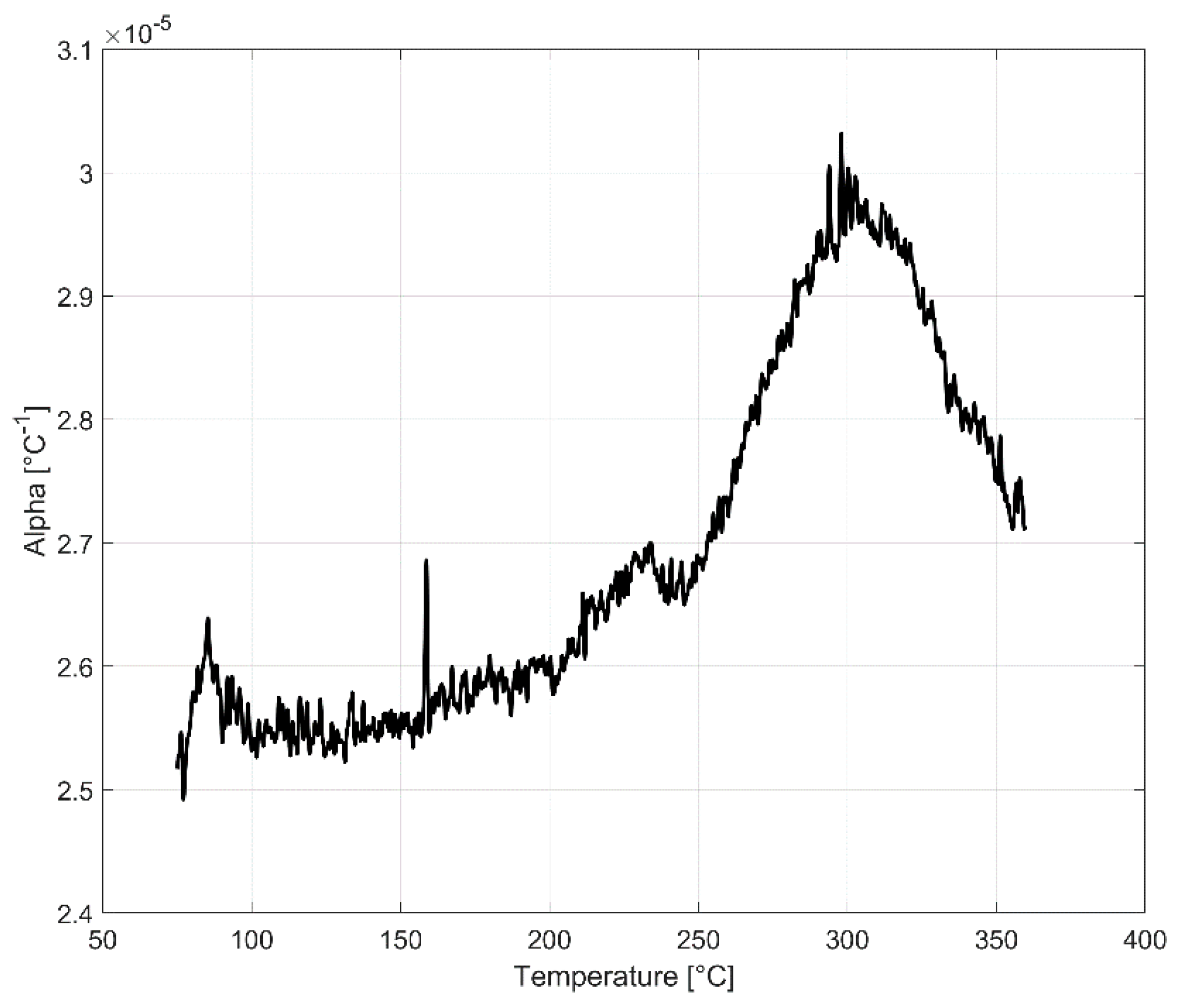 Materials 13 01202 g022