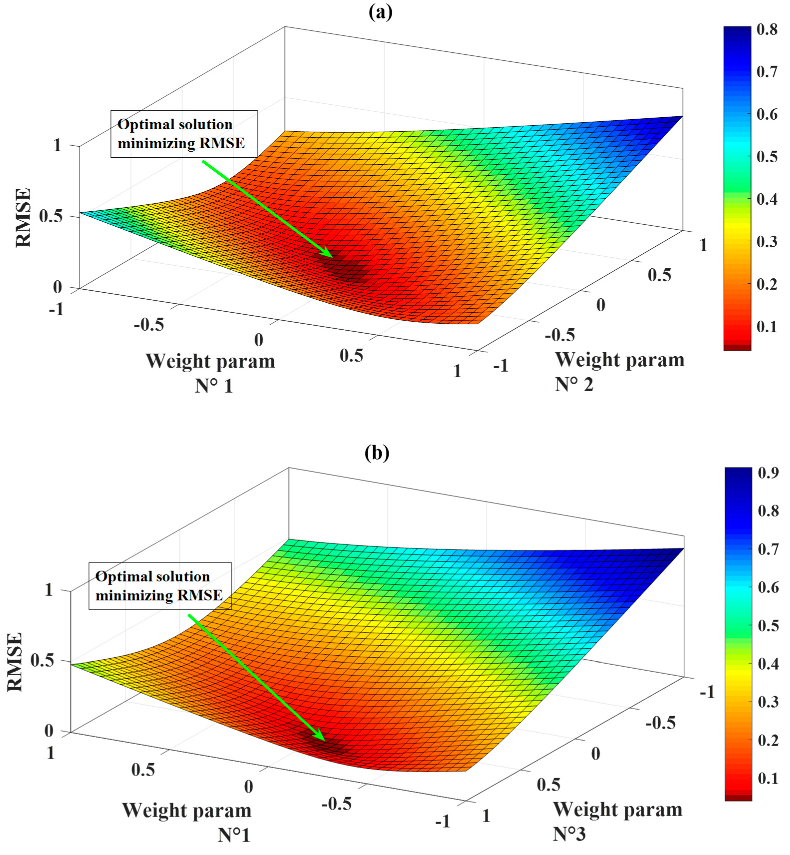Materials 13 01205 g005