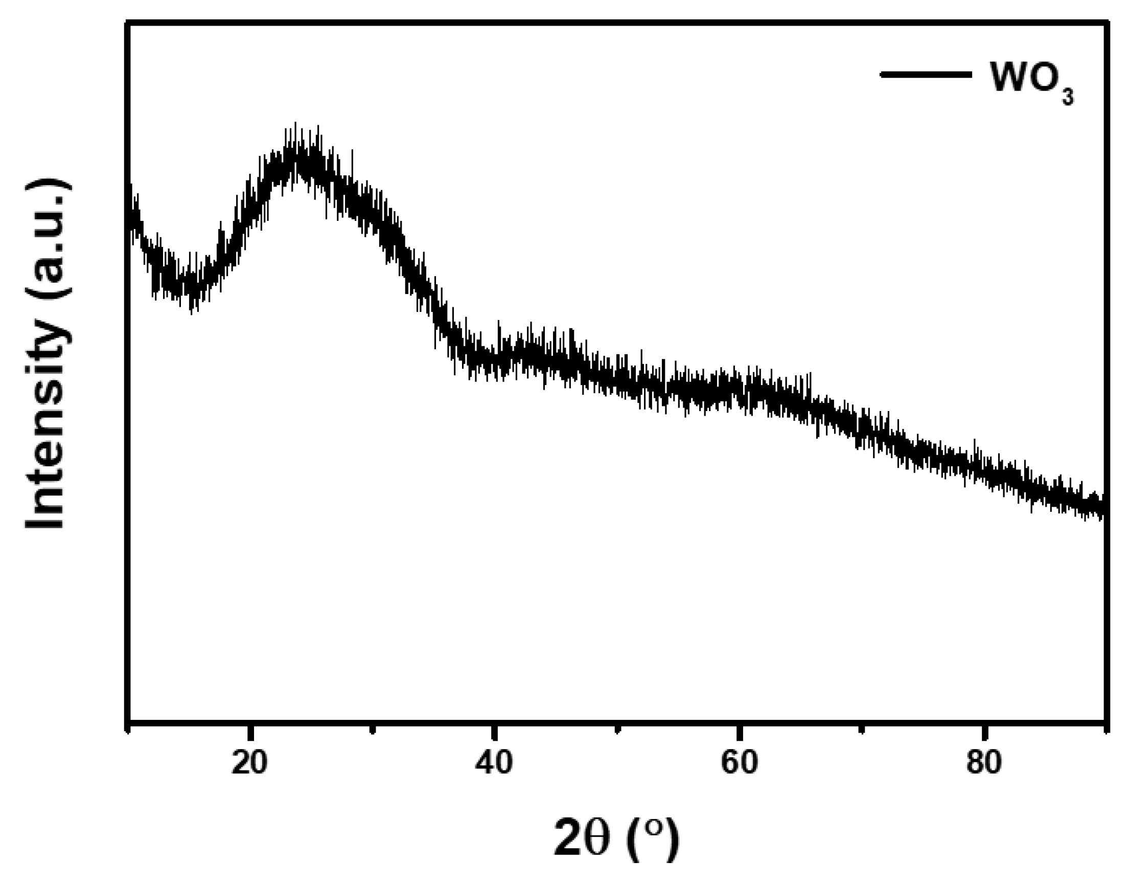 Materials 13 01206 g003