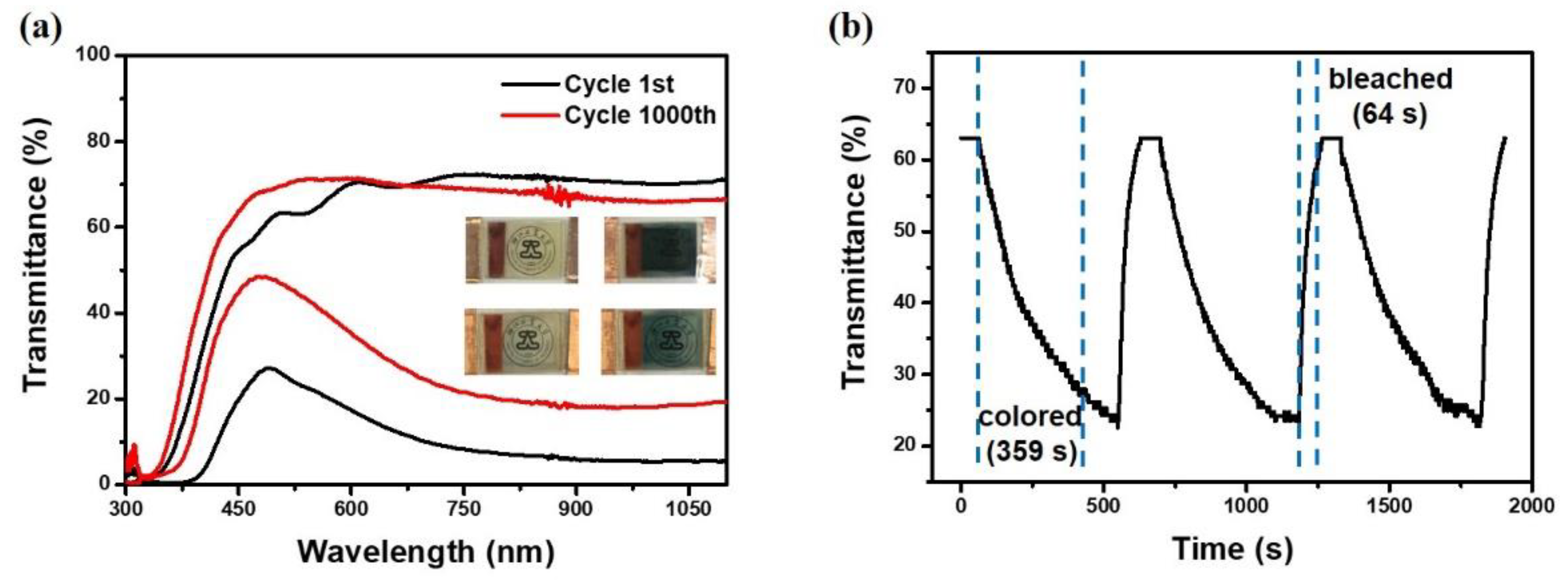 Materials 13 01206 g004