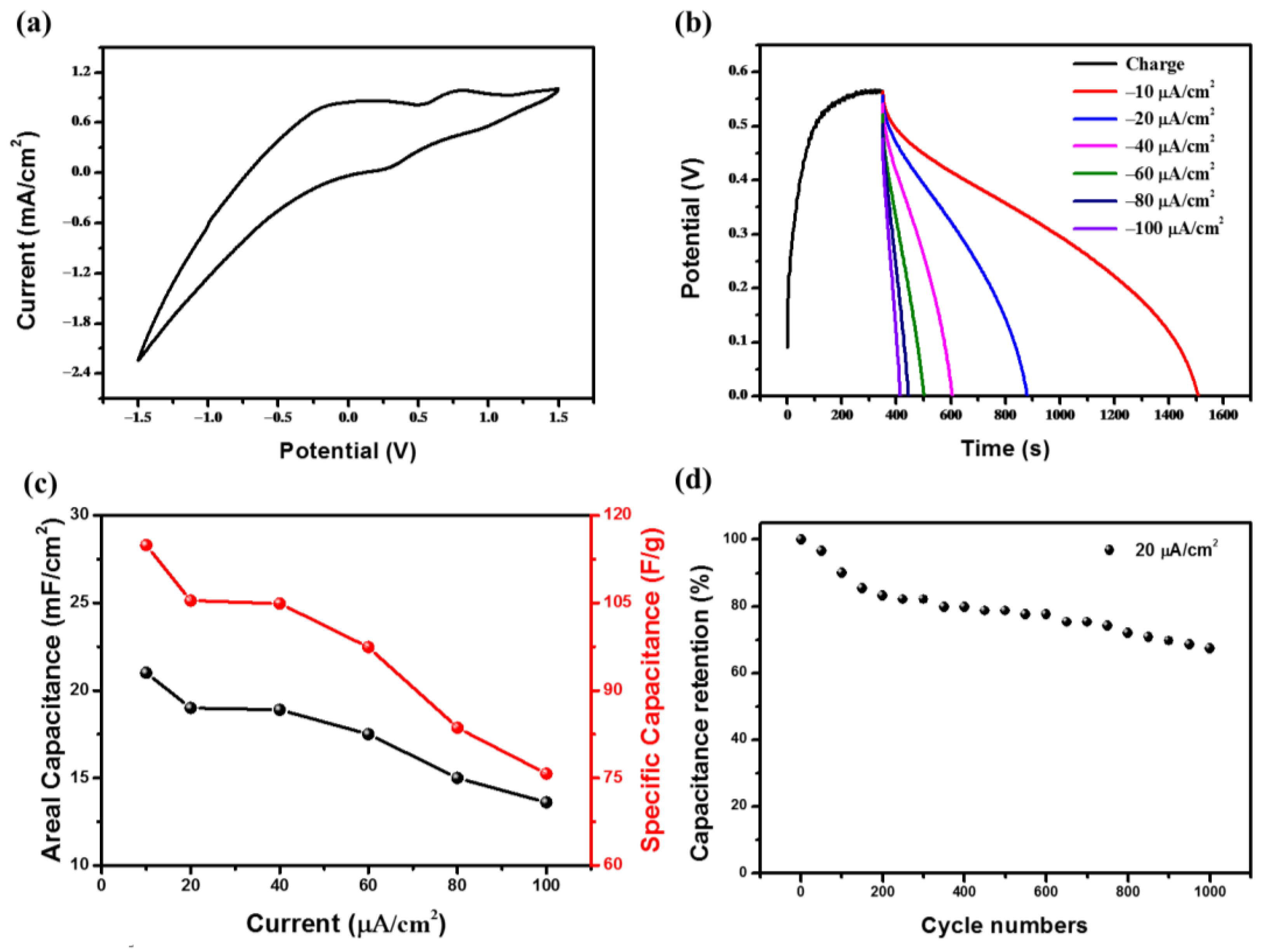 Materials 13 01206 g006