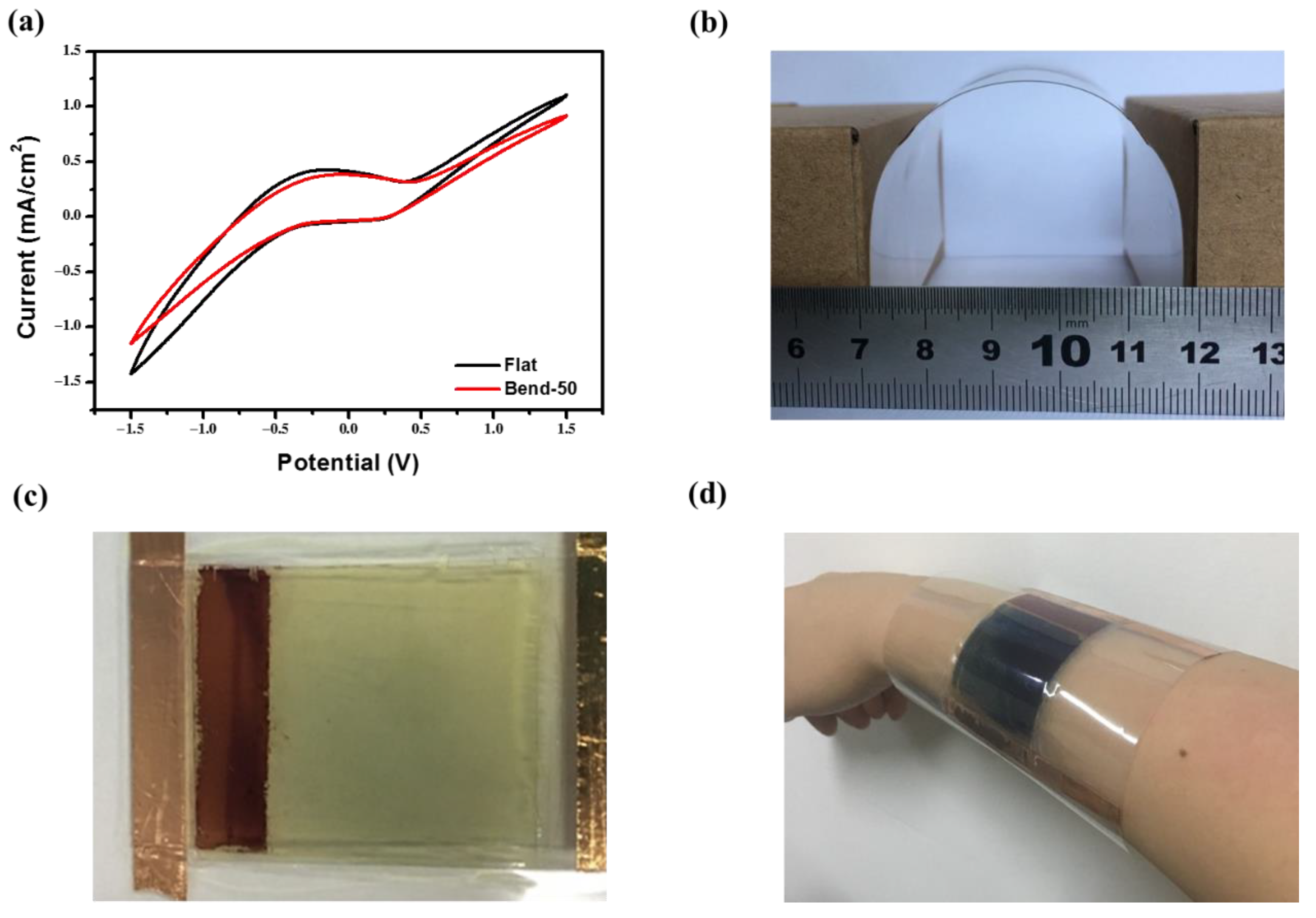 Materials 13 01206 g007