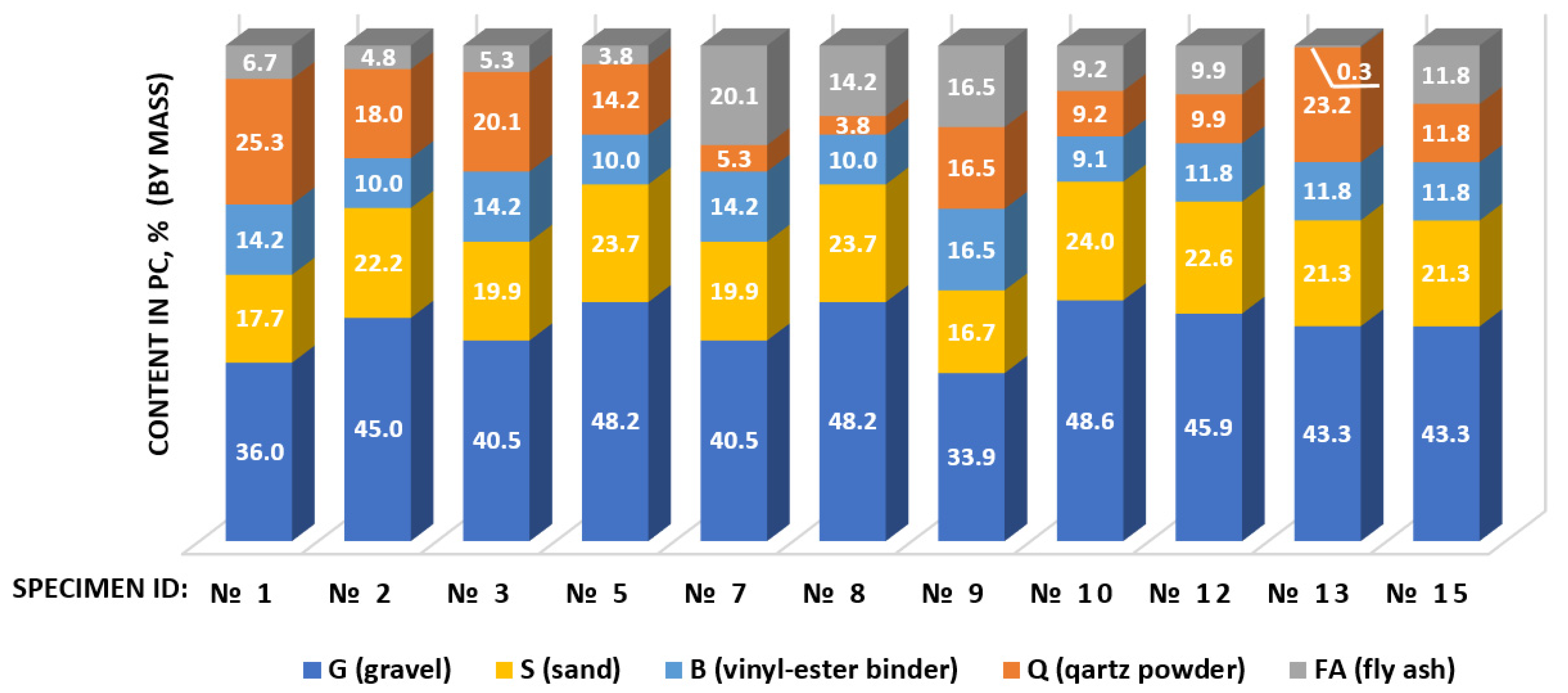 Materials 13 01207 g005