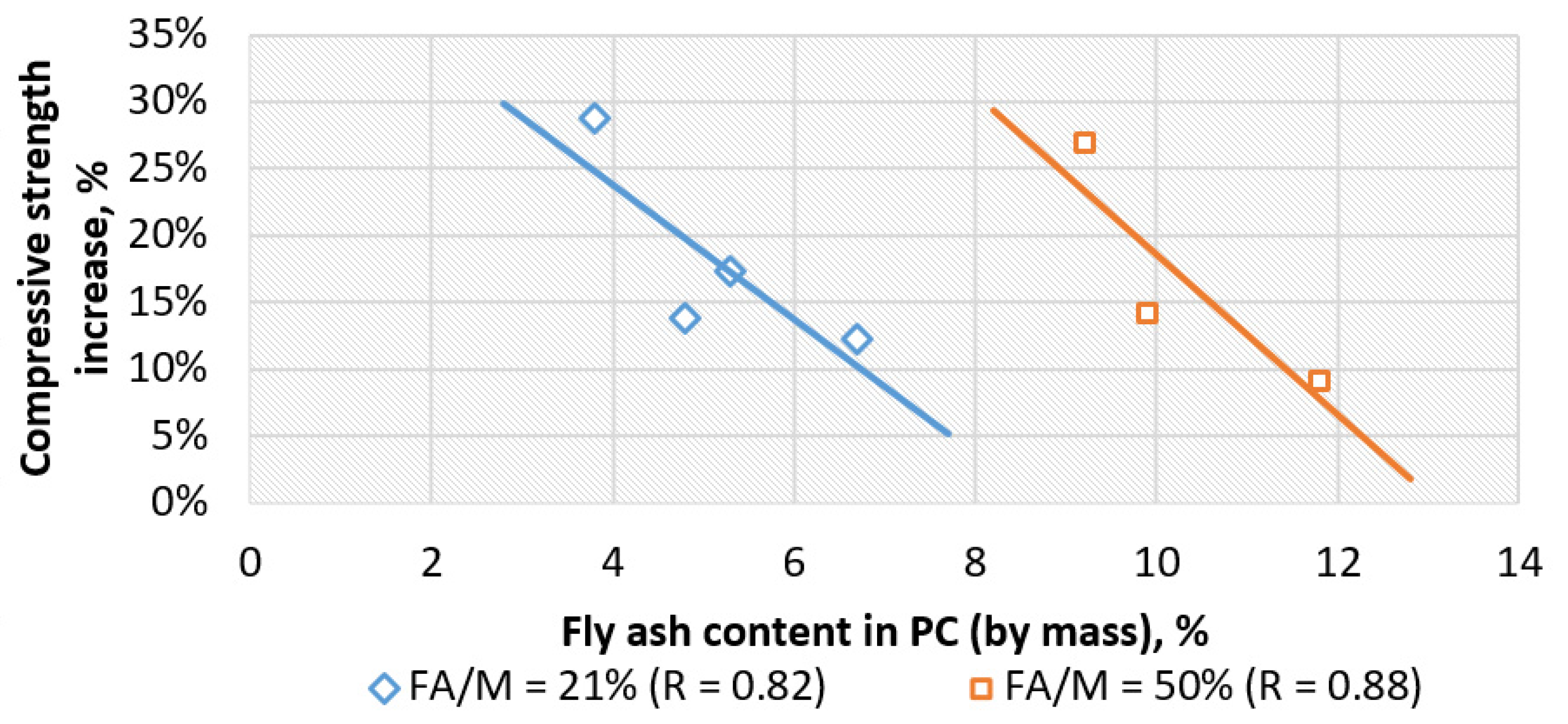 Materials 13 01207 g007