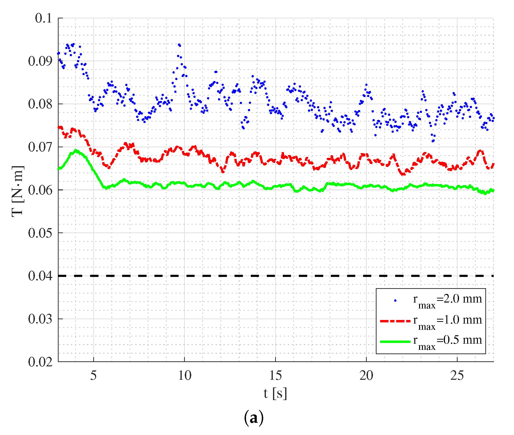 Materials 13 01208 g007a
