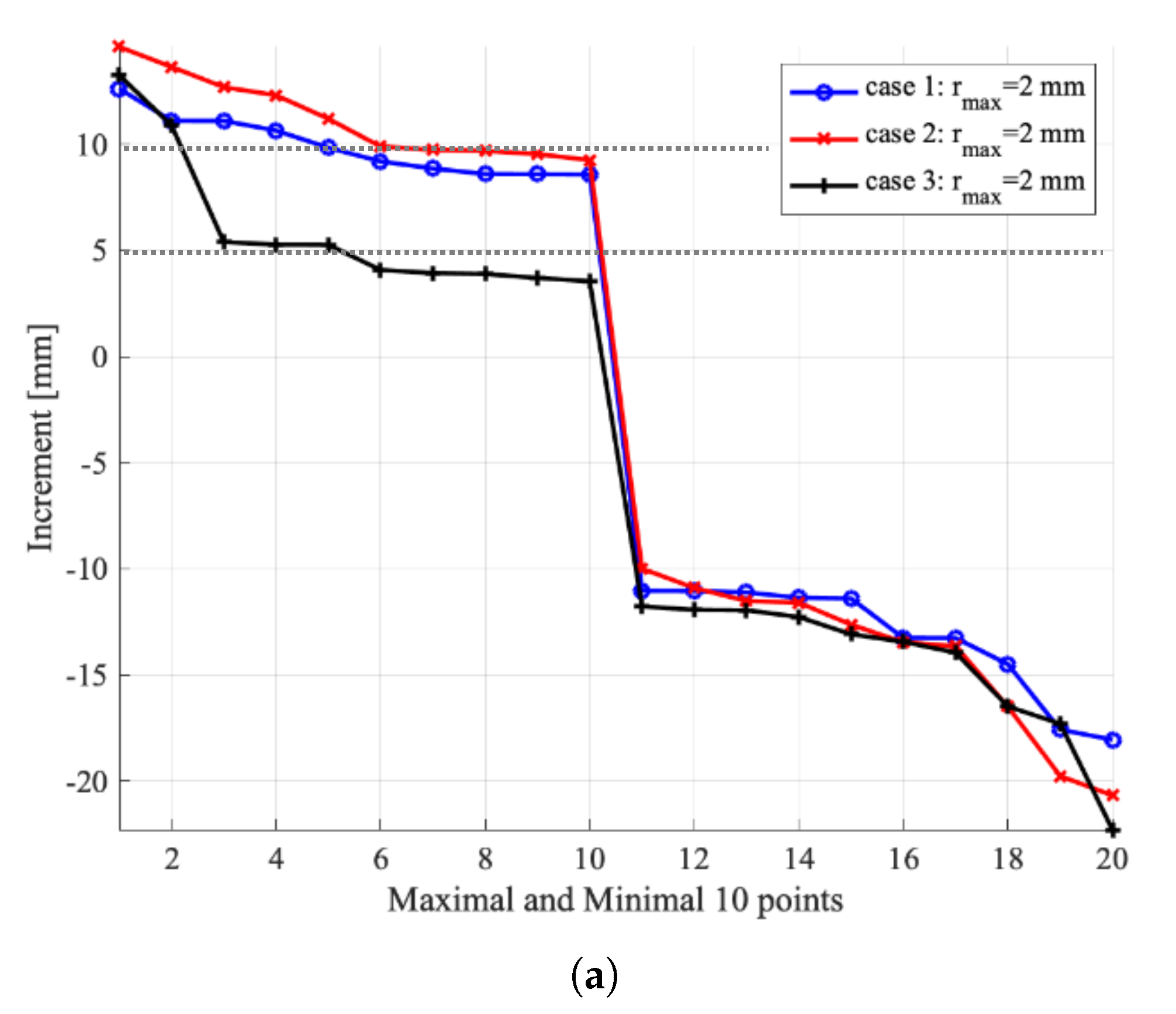 Materials 13 01208 g009a