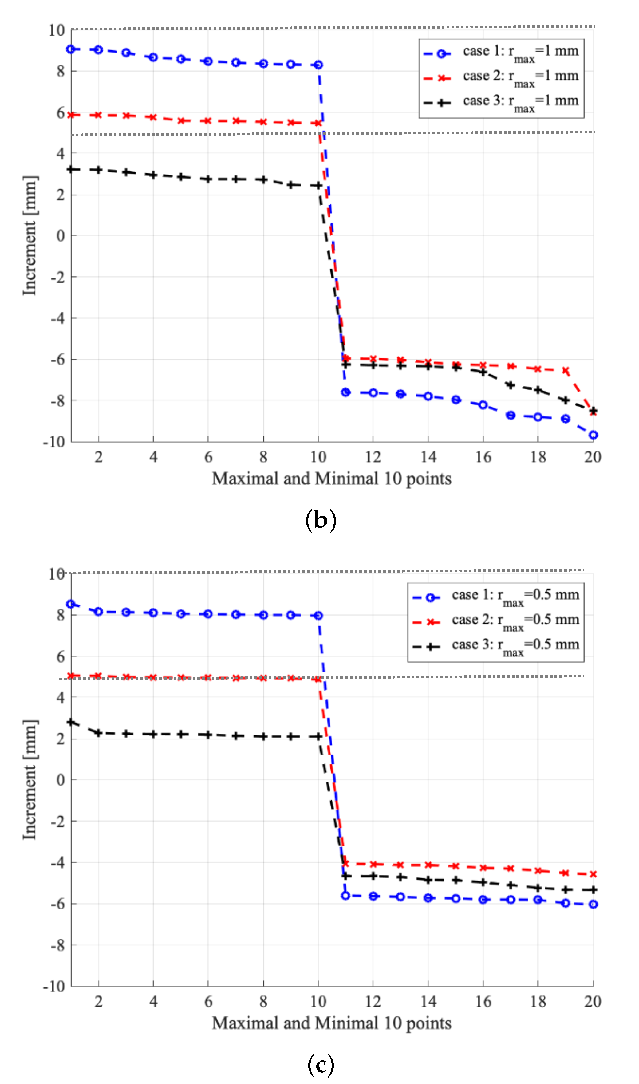 Materials 13 01208 g009b