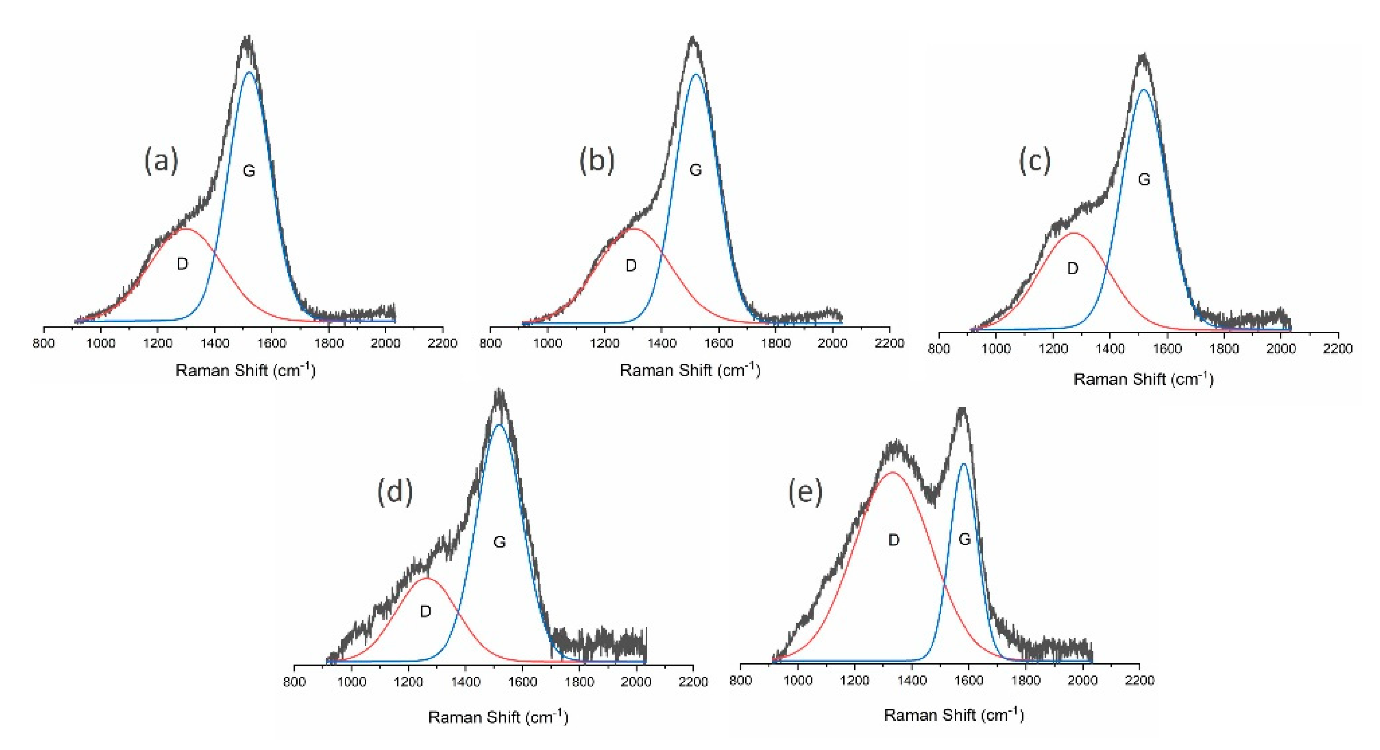 Materials 13 01209 g002