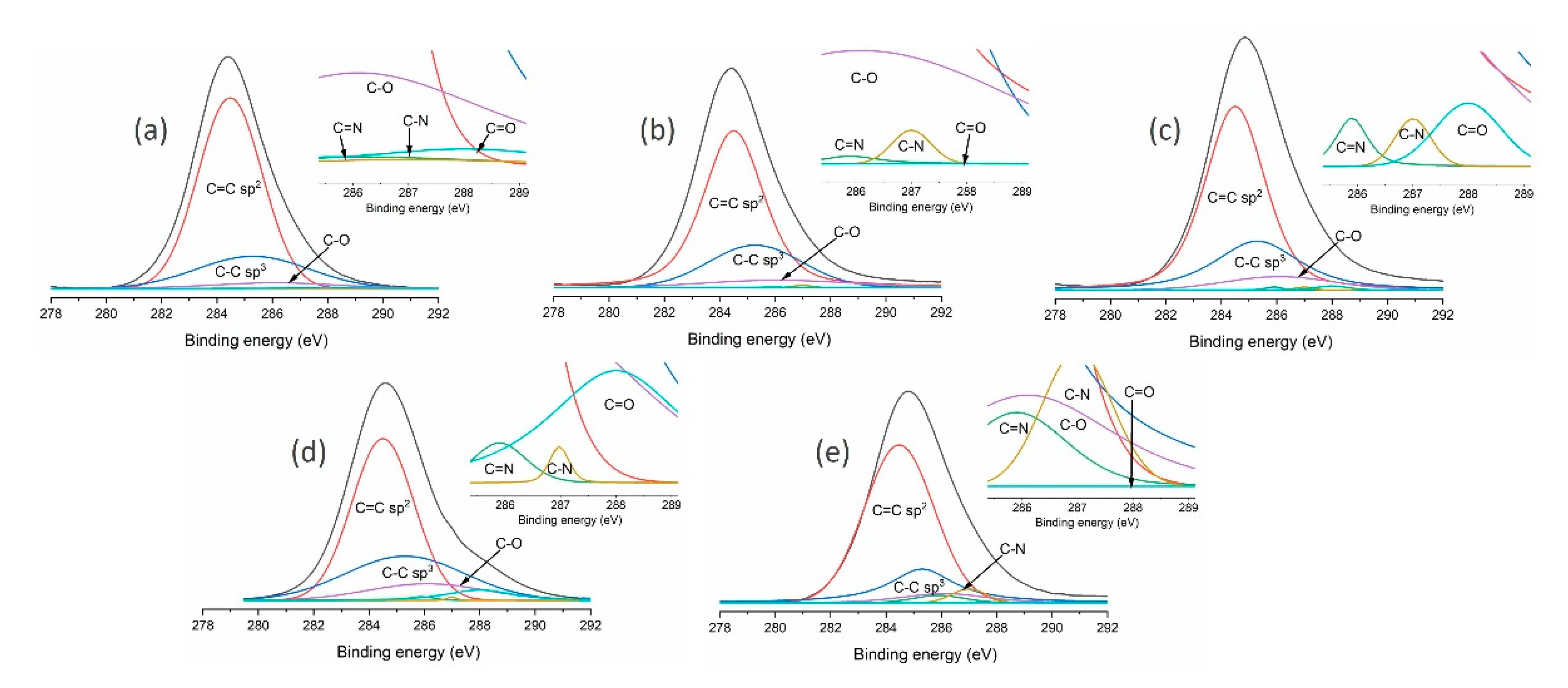 Materials 13 01209 g003