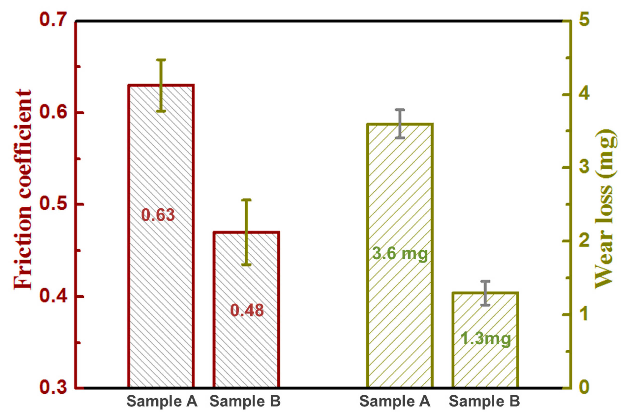 Materials 13 01210 g008 Materials 13 01210 g008