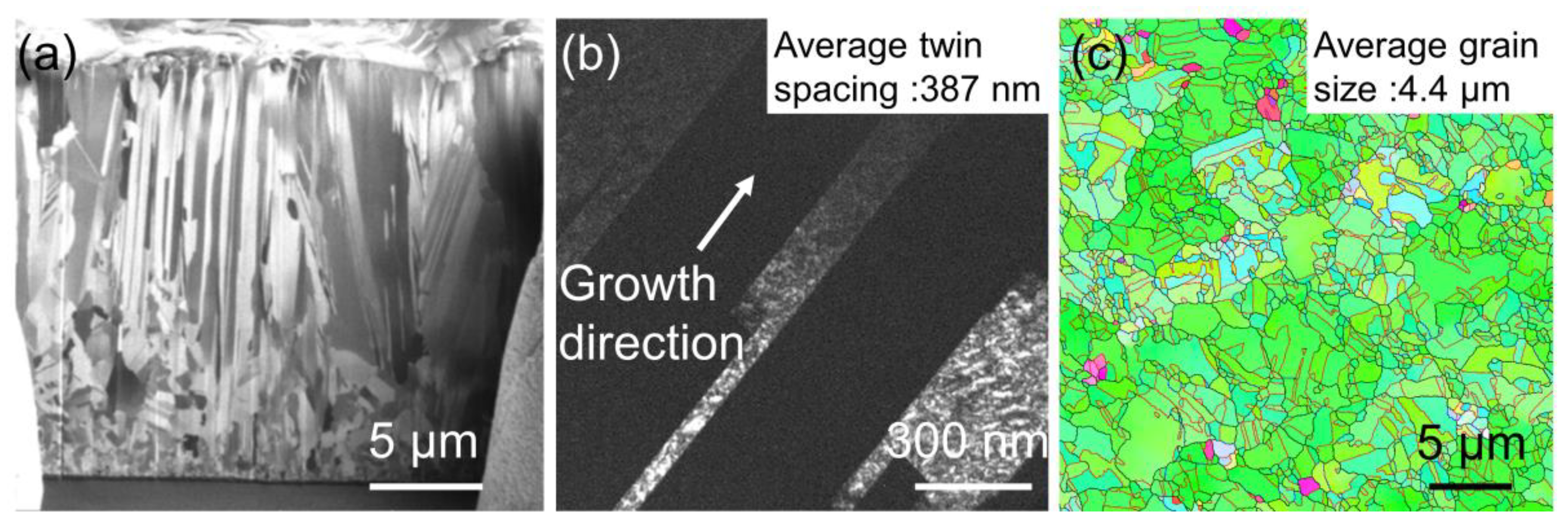 Materials 13 01211 g002