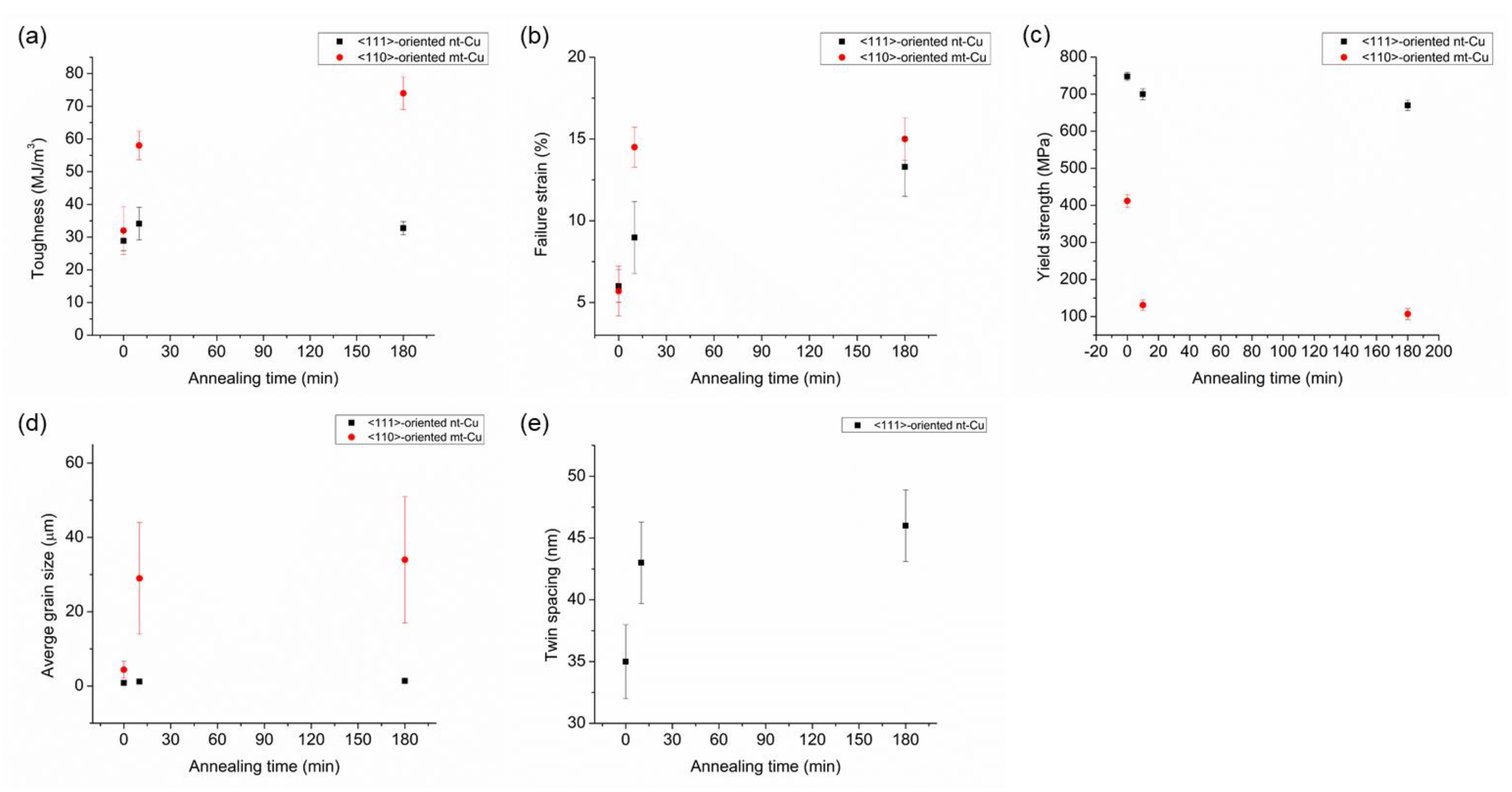 Materials 13 01211 g008