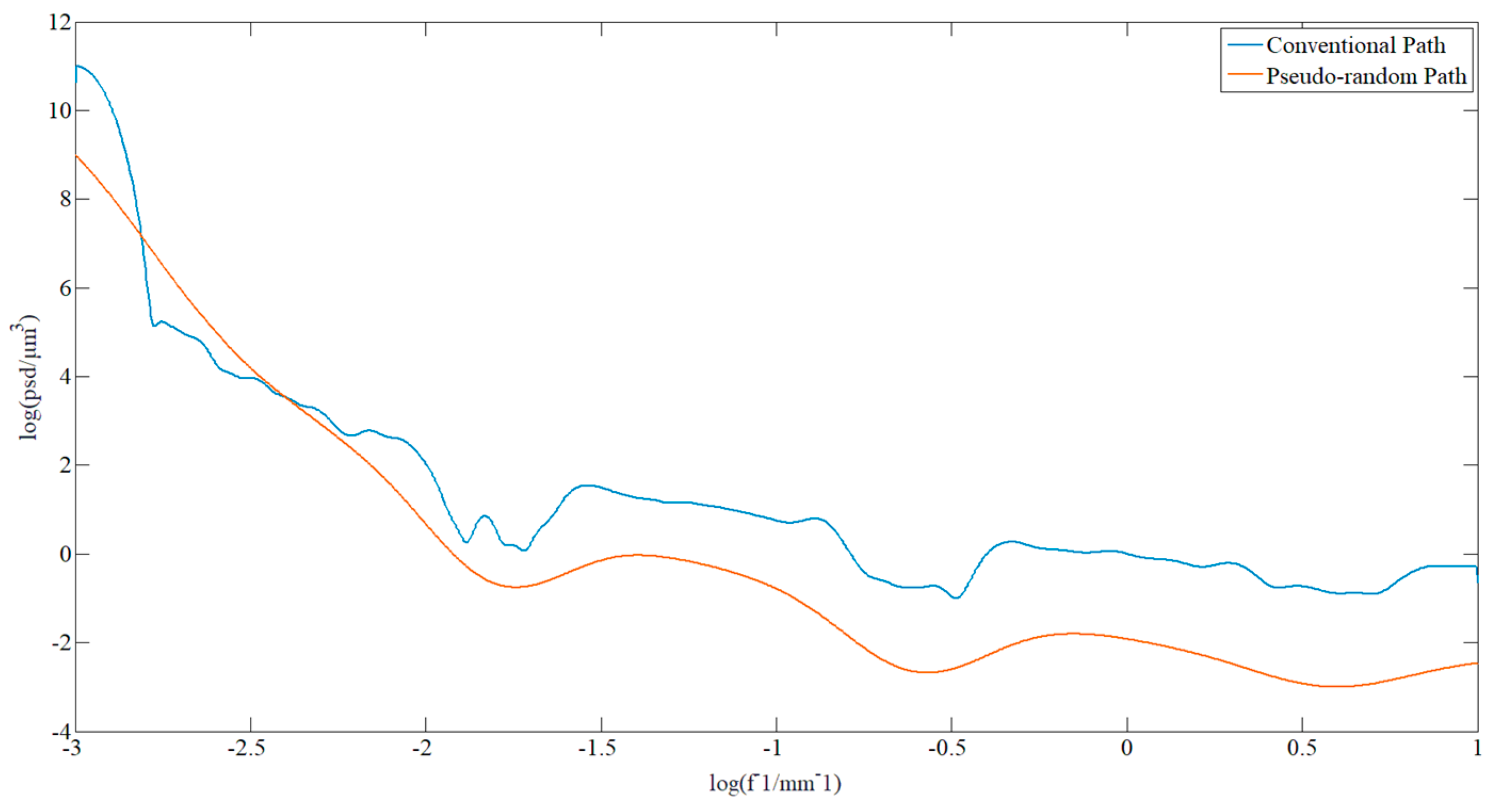 Materials 13 01216 g012