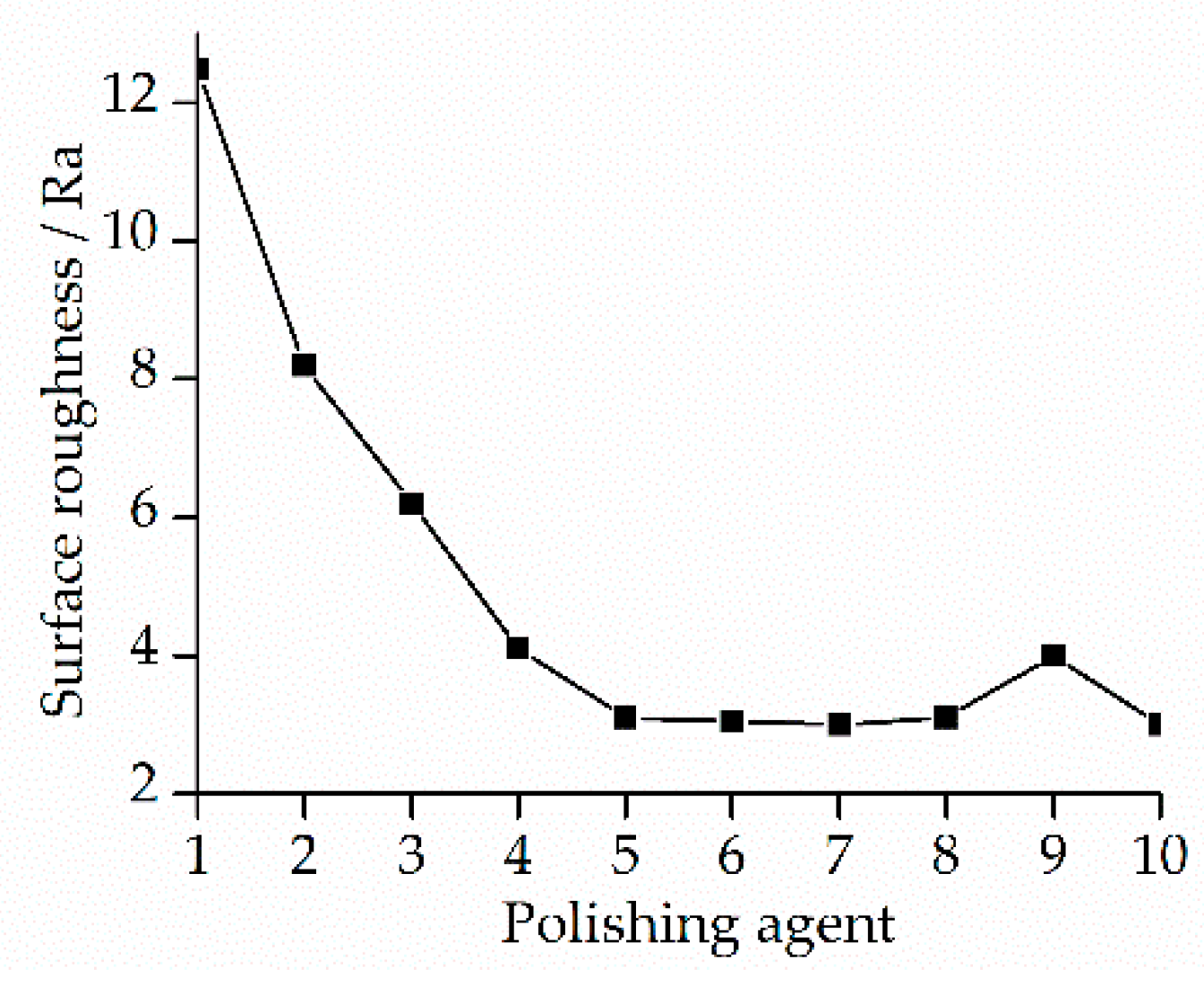 Materials 13 01216 g015
