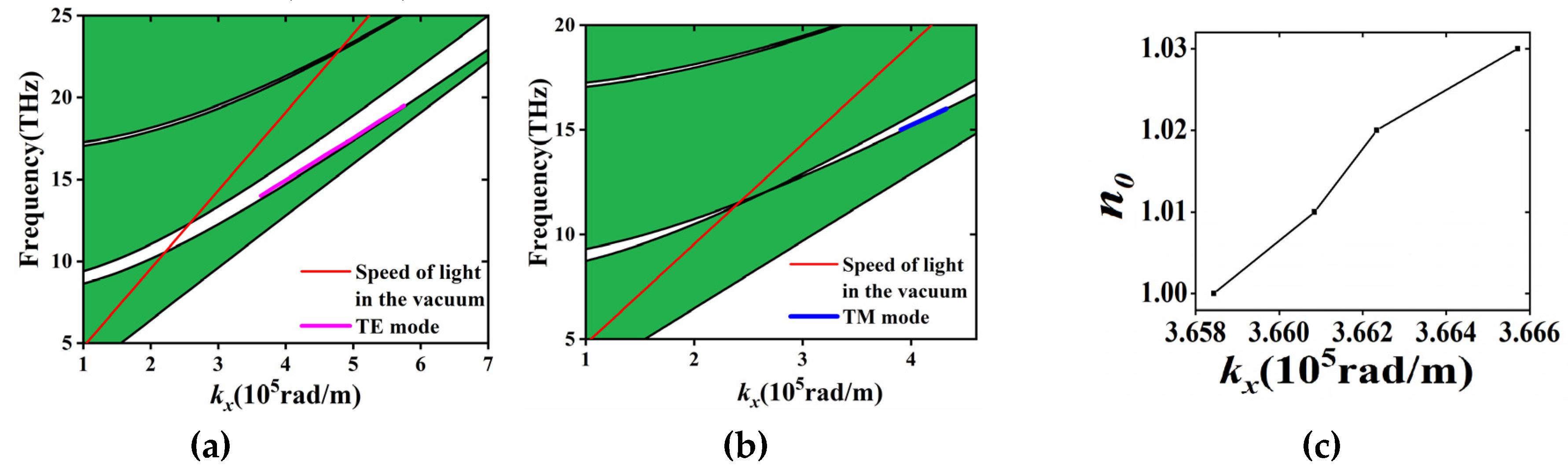 Materials 13 01217 g002