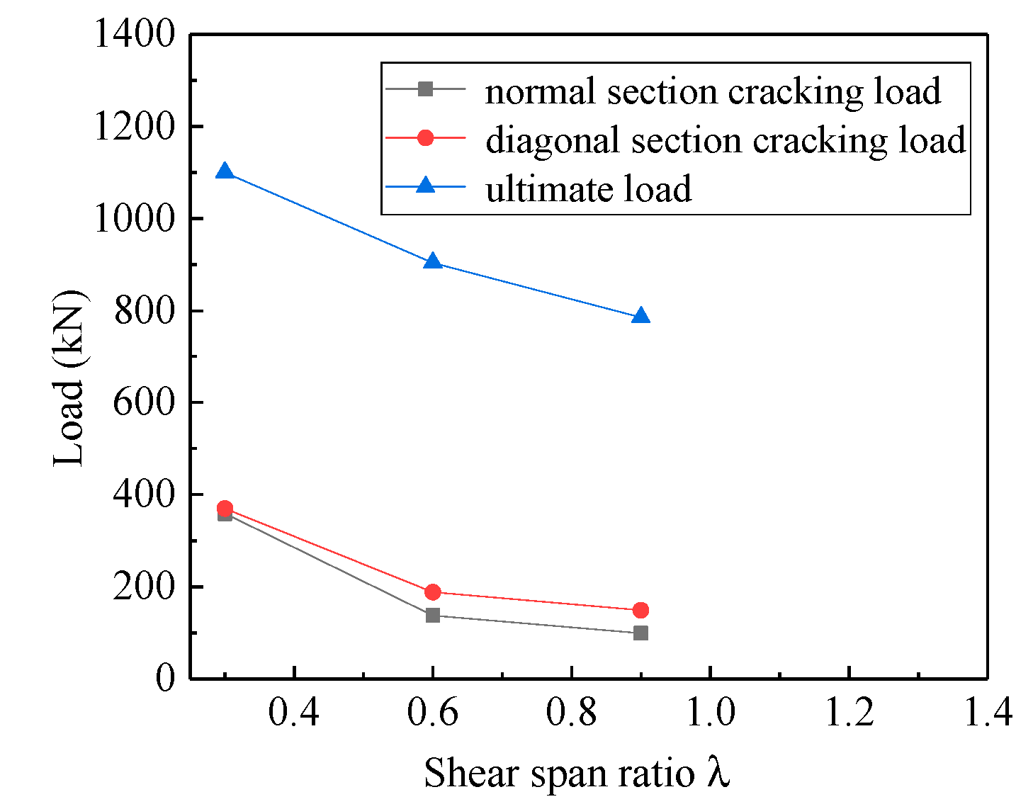 Materials 13 01218 g007