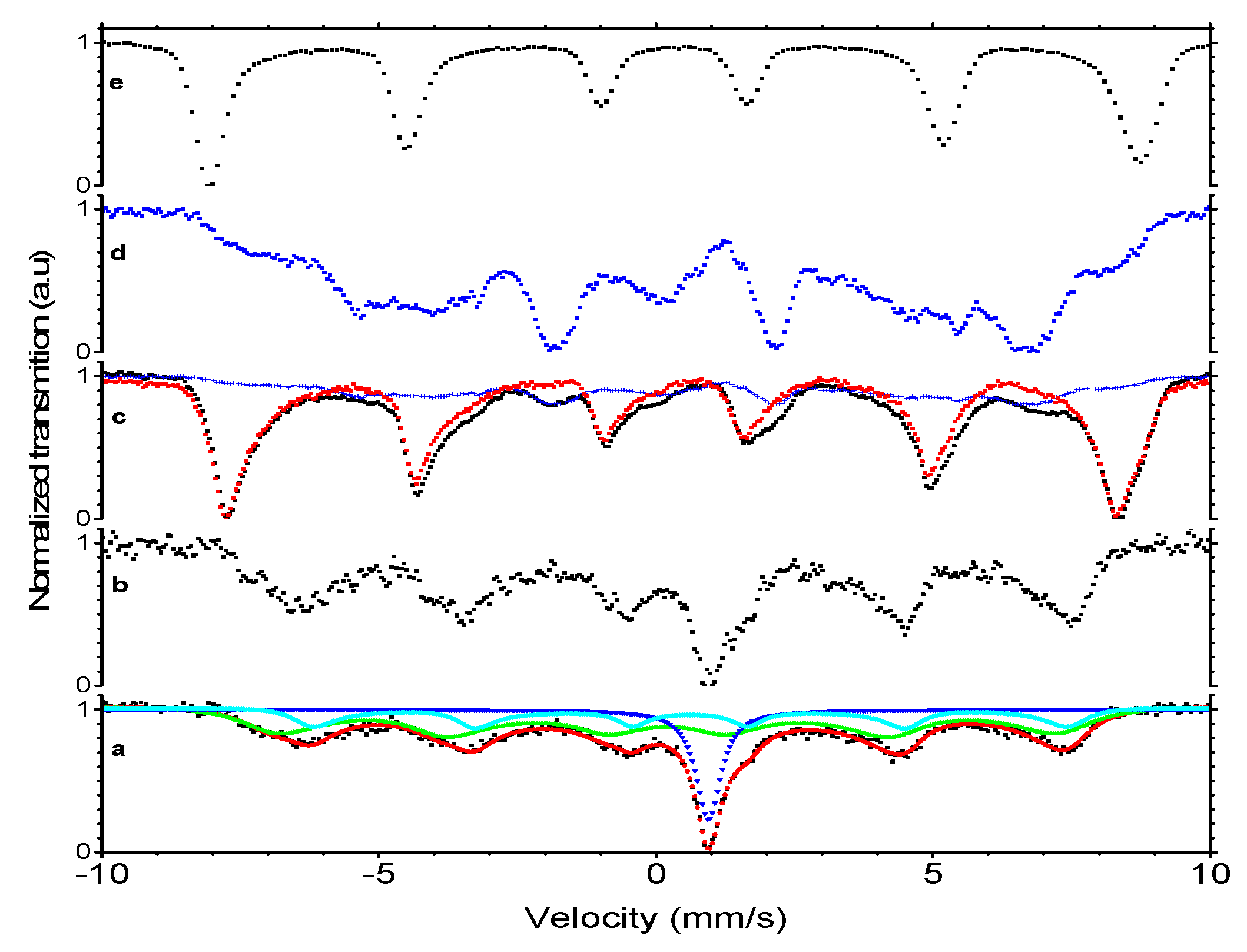 Materials 13 01219 g003
