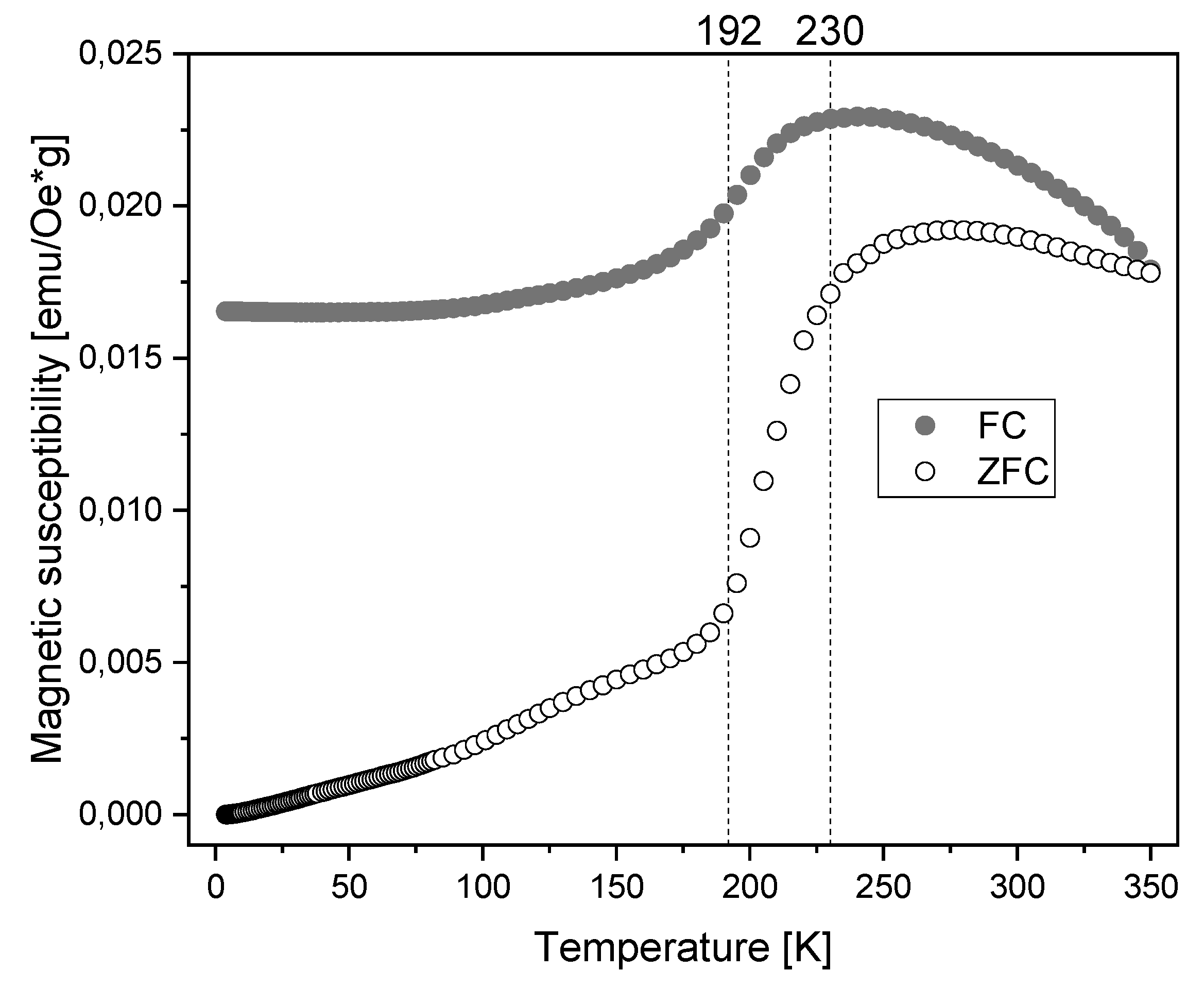 Materials 13 01219 g005