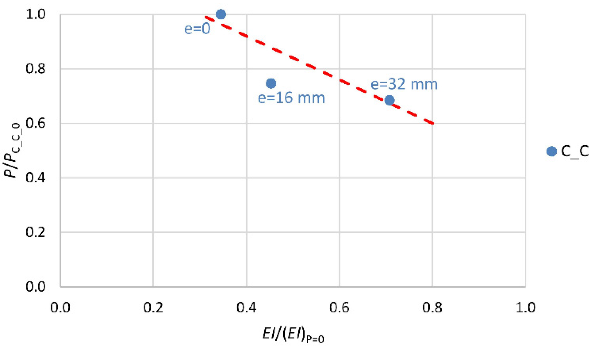 Materials 13 01221 g008