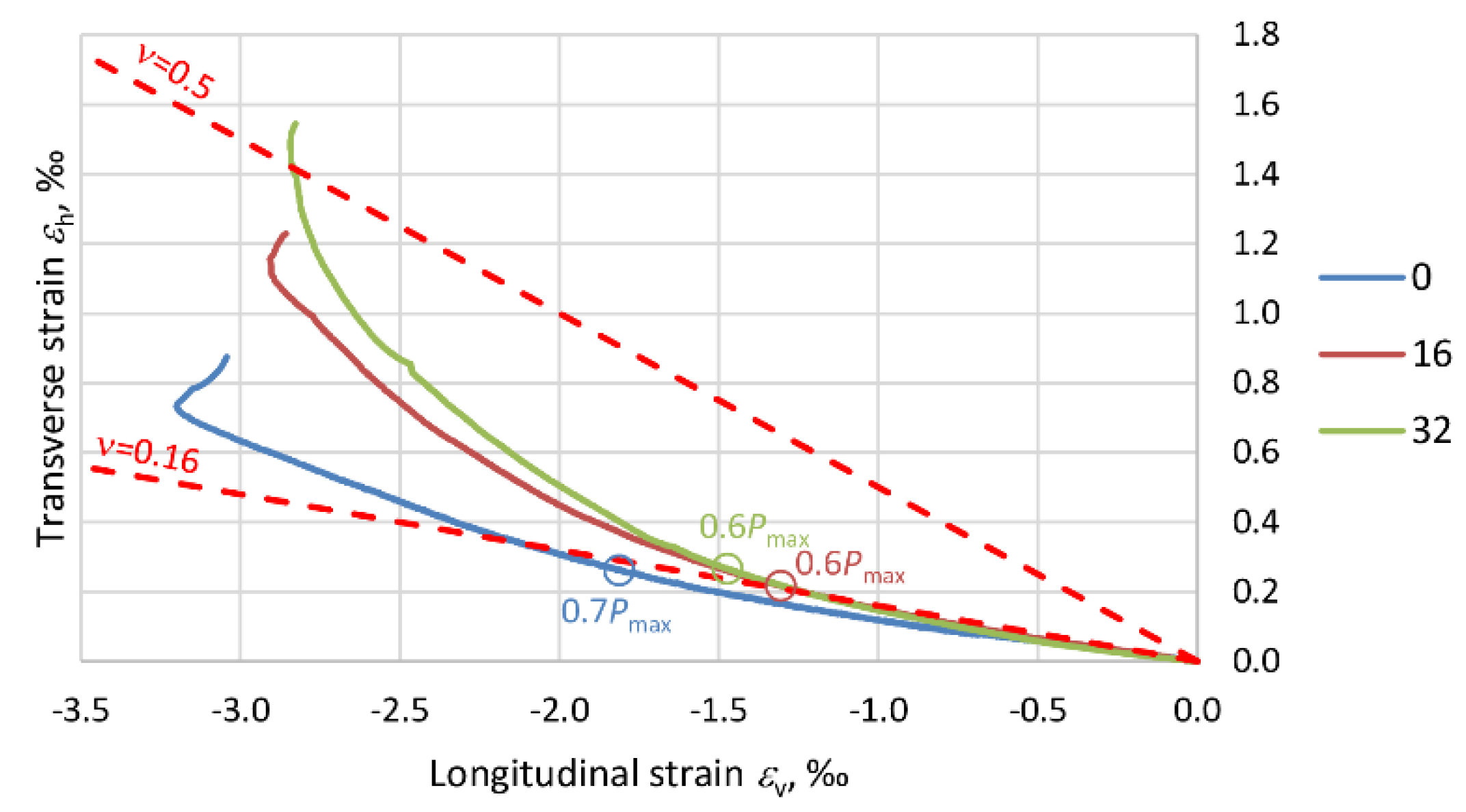 Materials 13 01221 g015