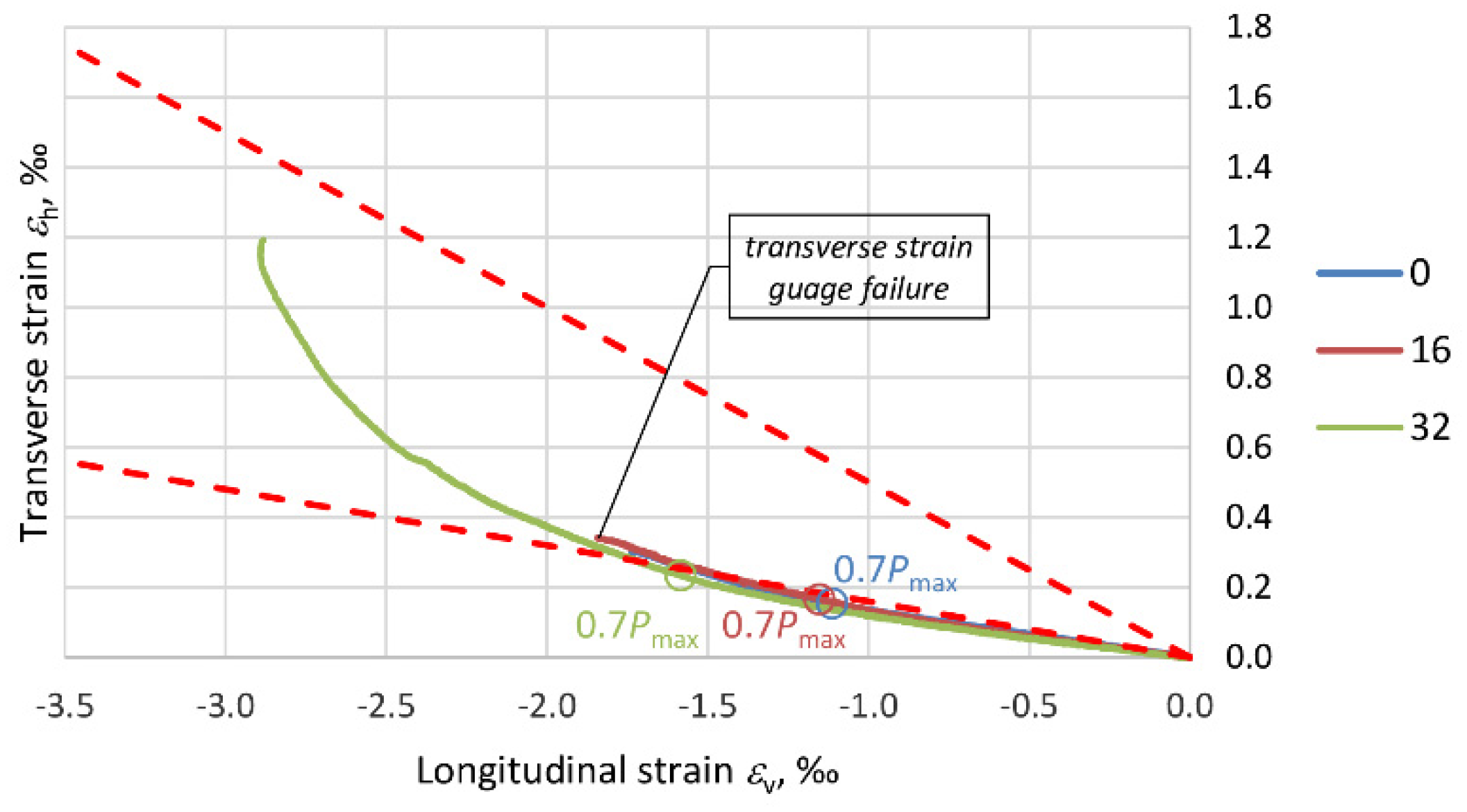Materials 13 01221 g017
