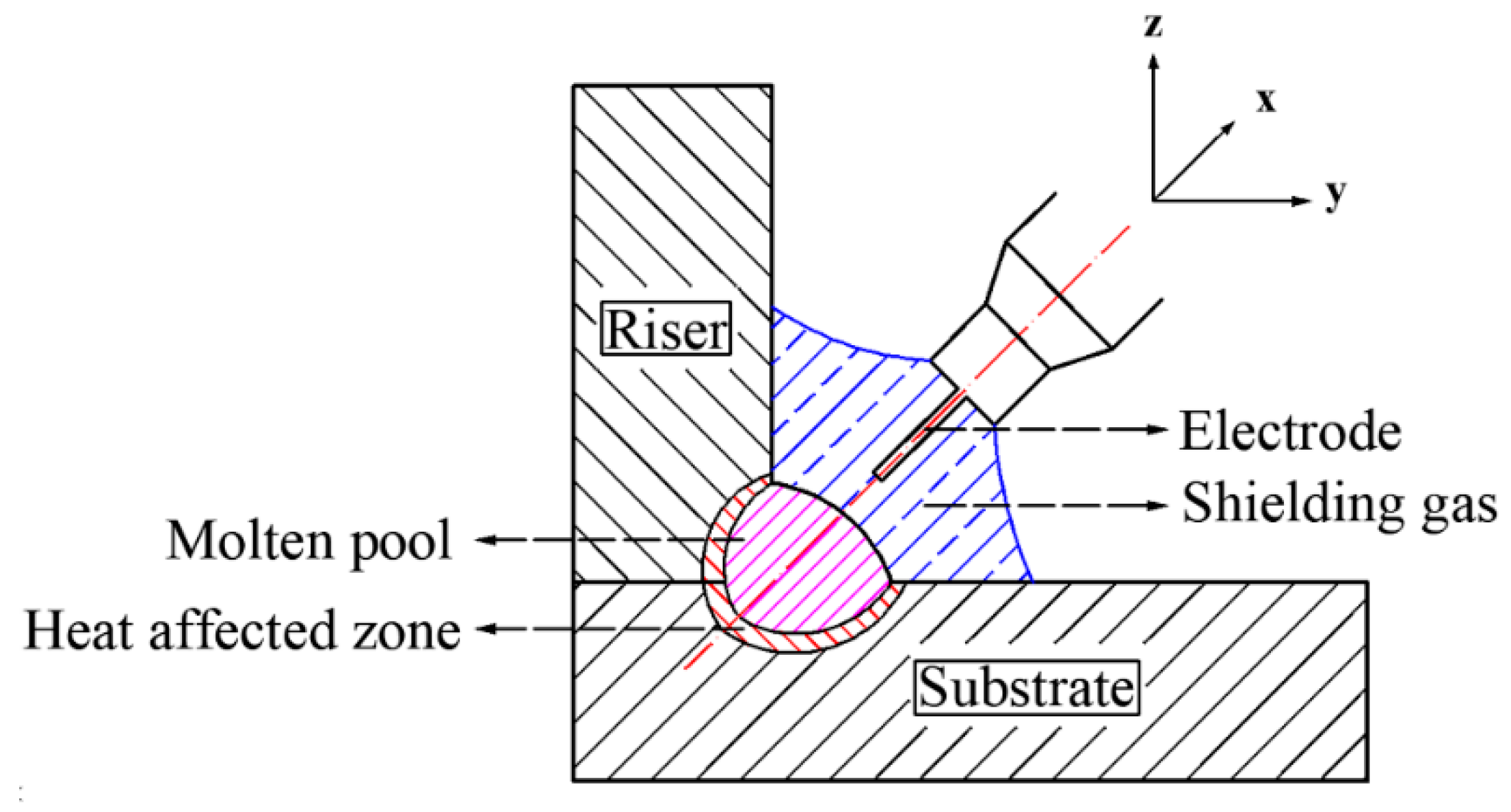 Materials 13 01222 g001