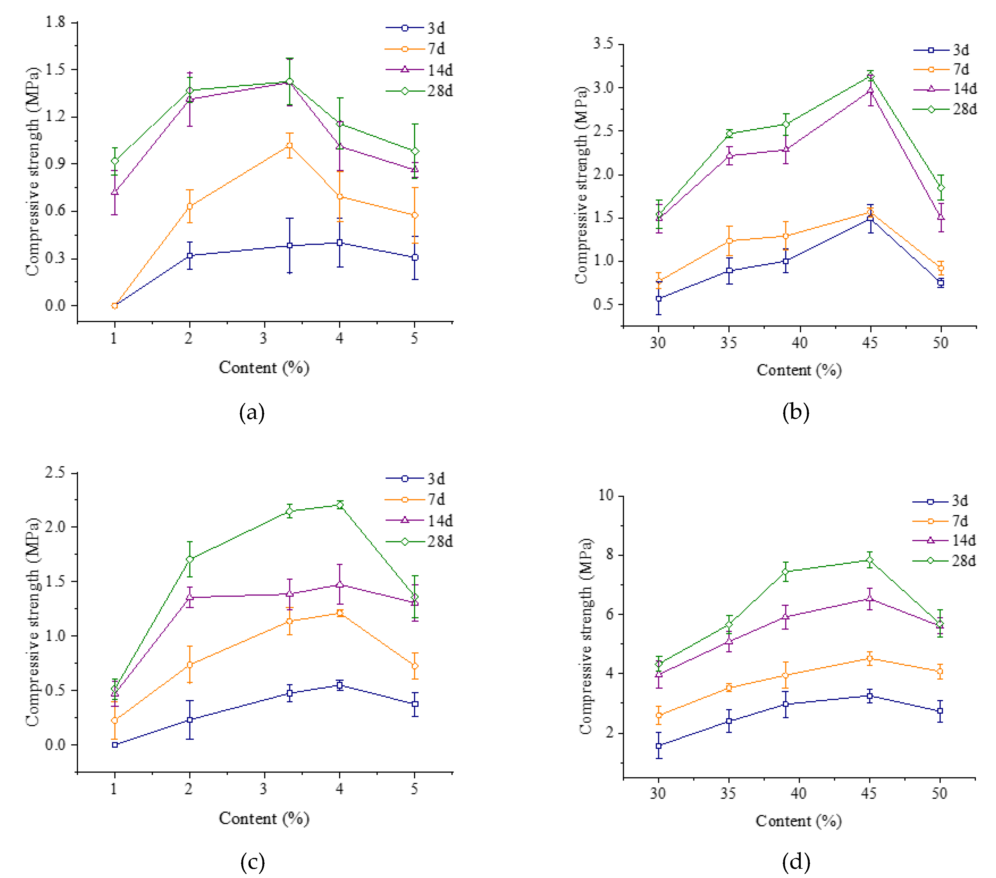 Materials 13 01224 g002