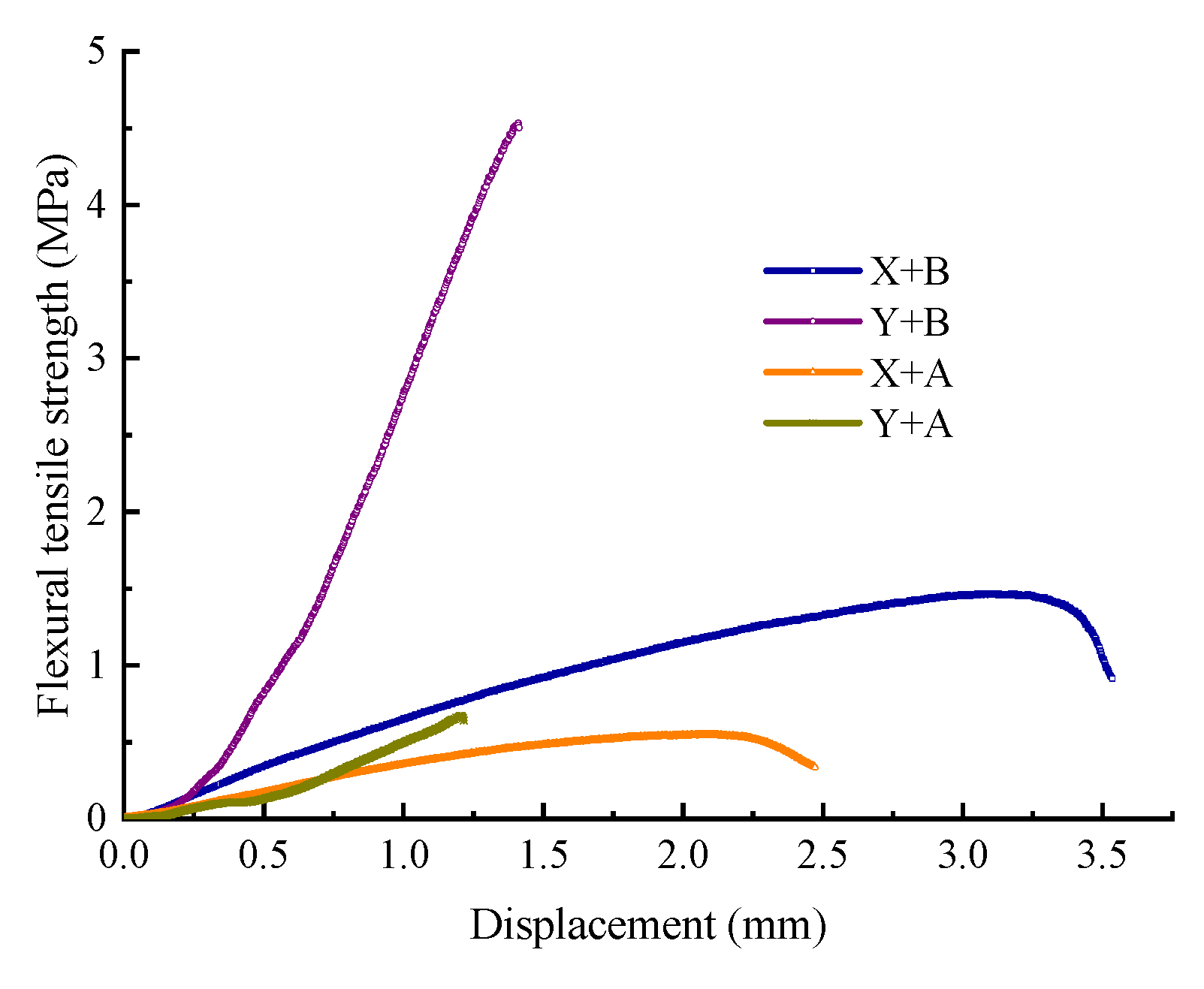 Materials 13 01224 g003