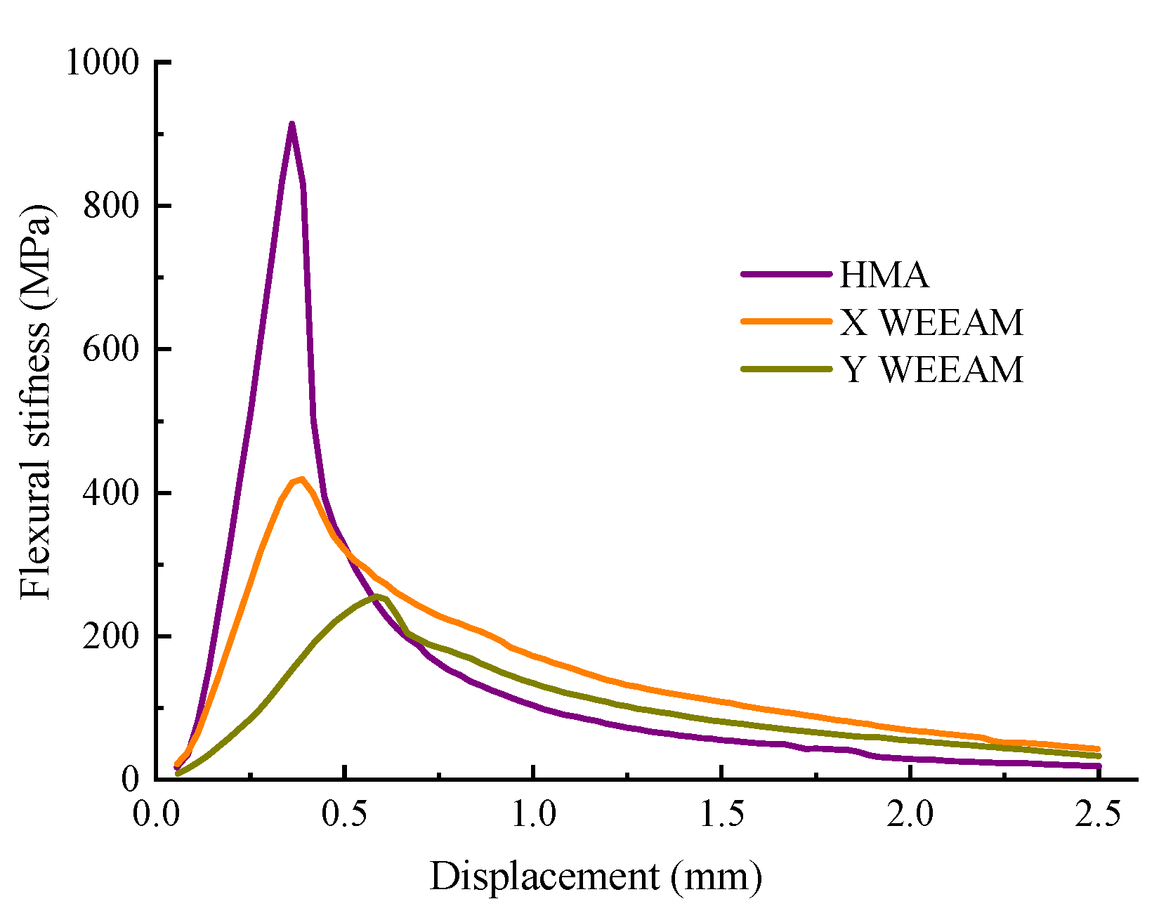 Materials 13 01224 g007