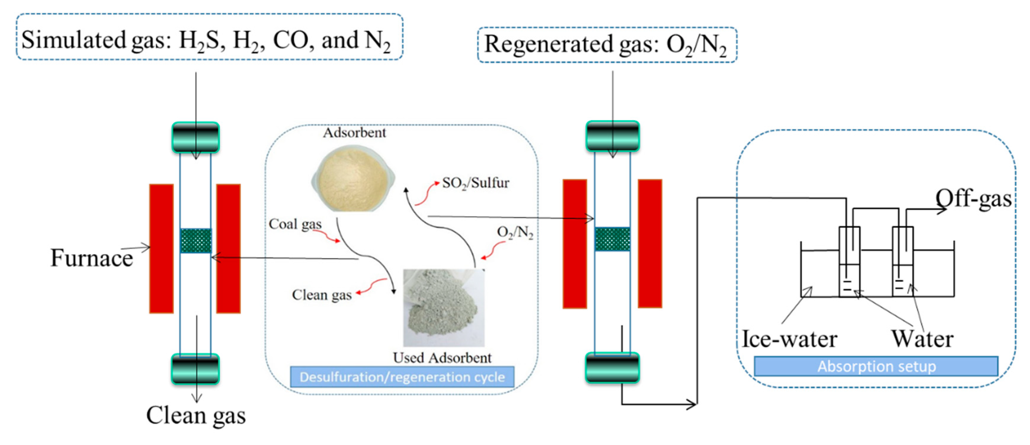 Materials 13 01225 g001