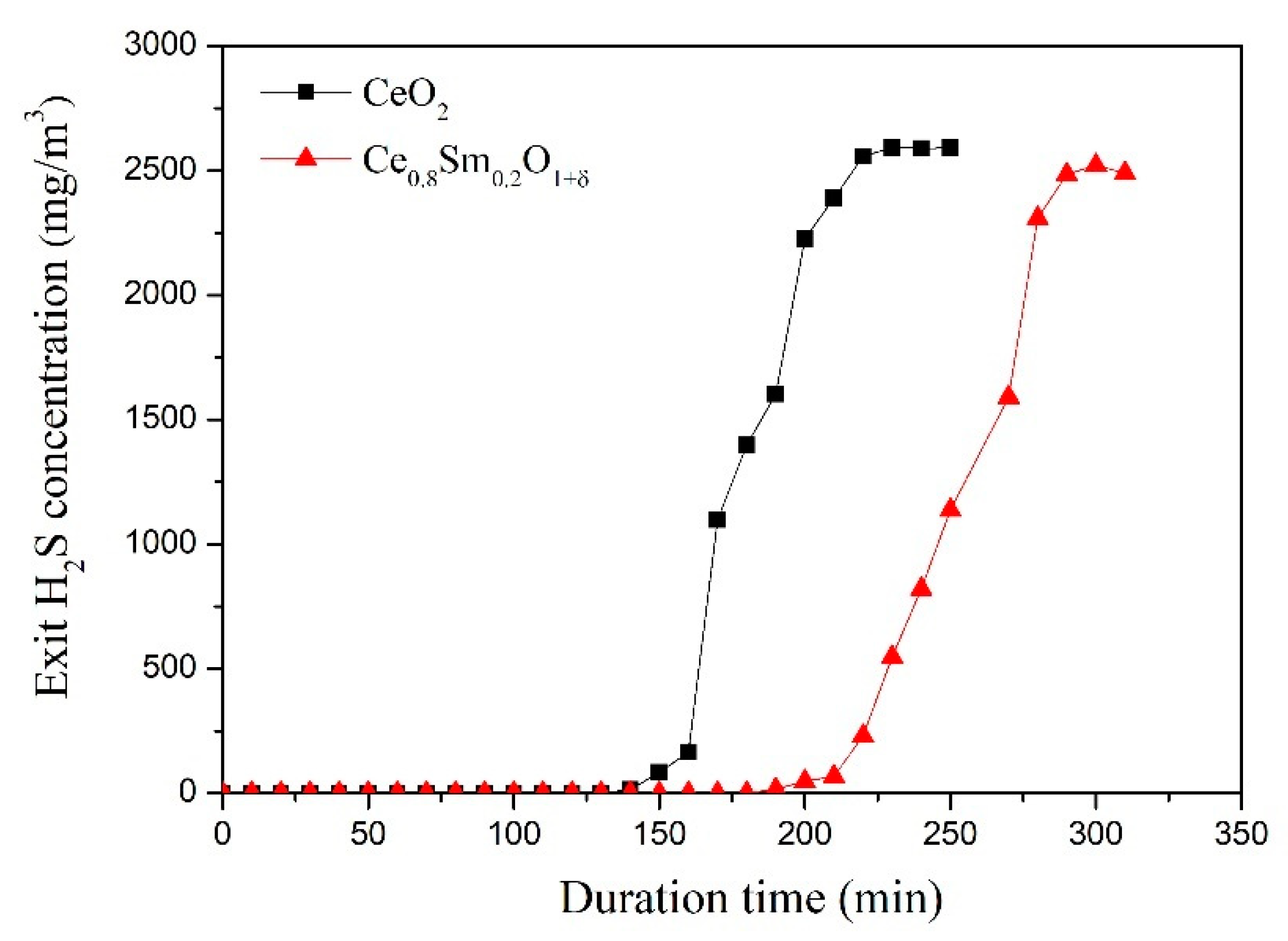 Materials 13 01225 g002