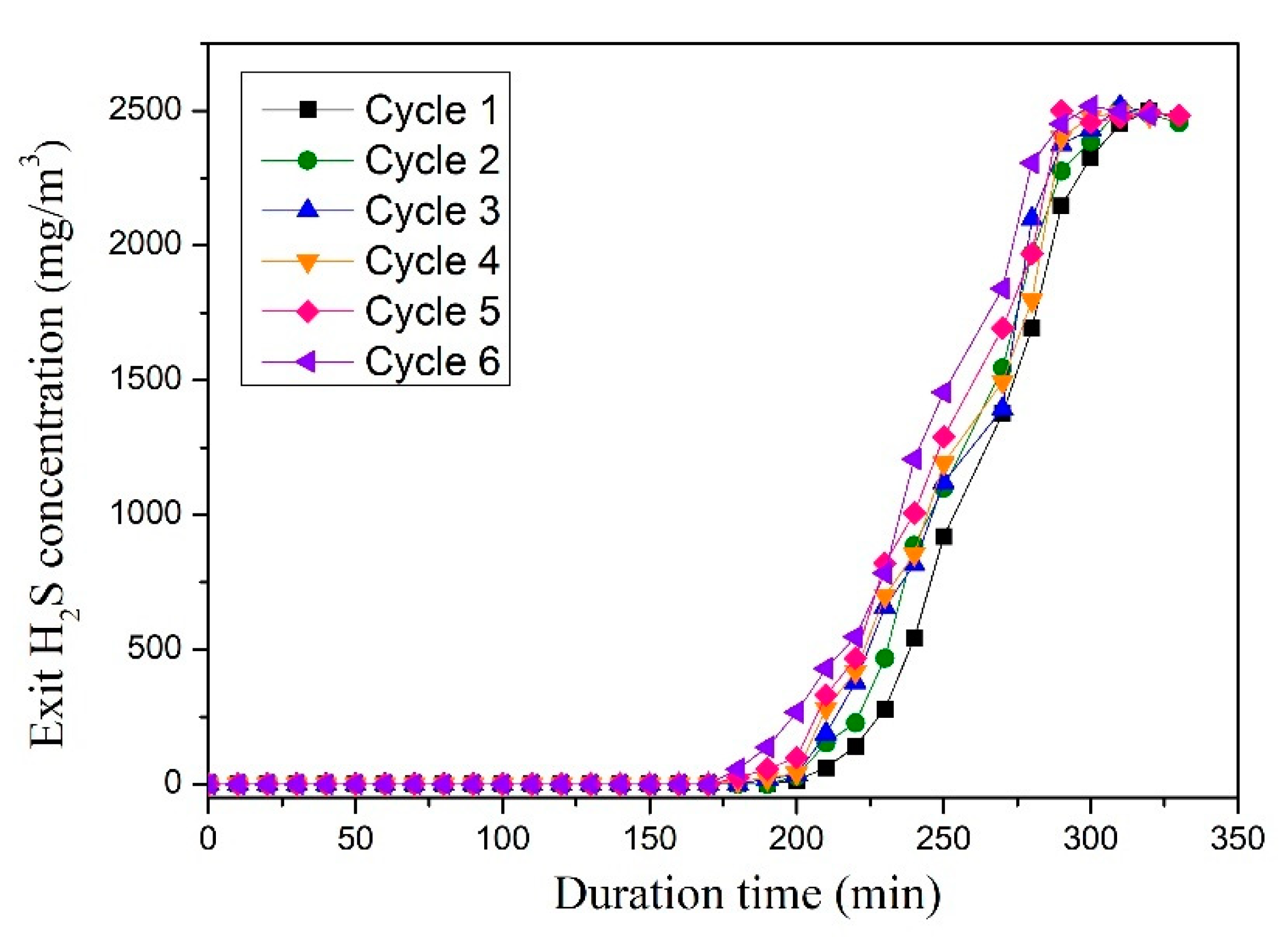 Materials 13 01225 g003