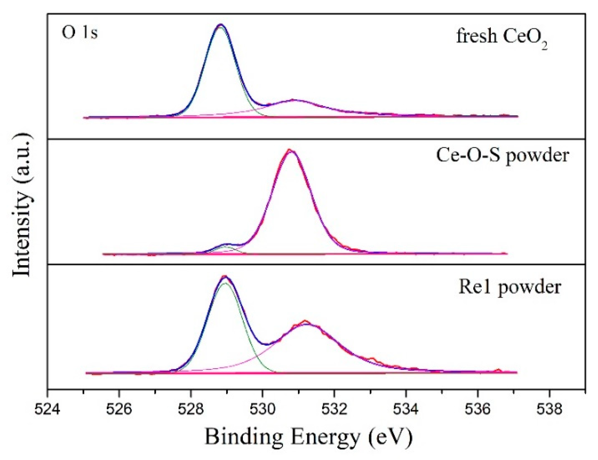 Materials 13 01225 g005