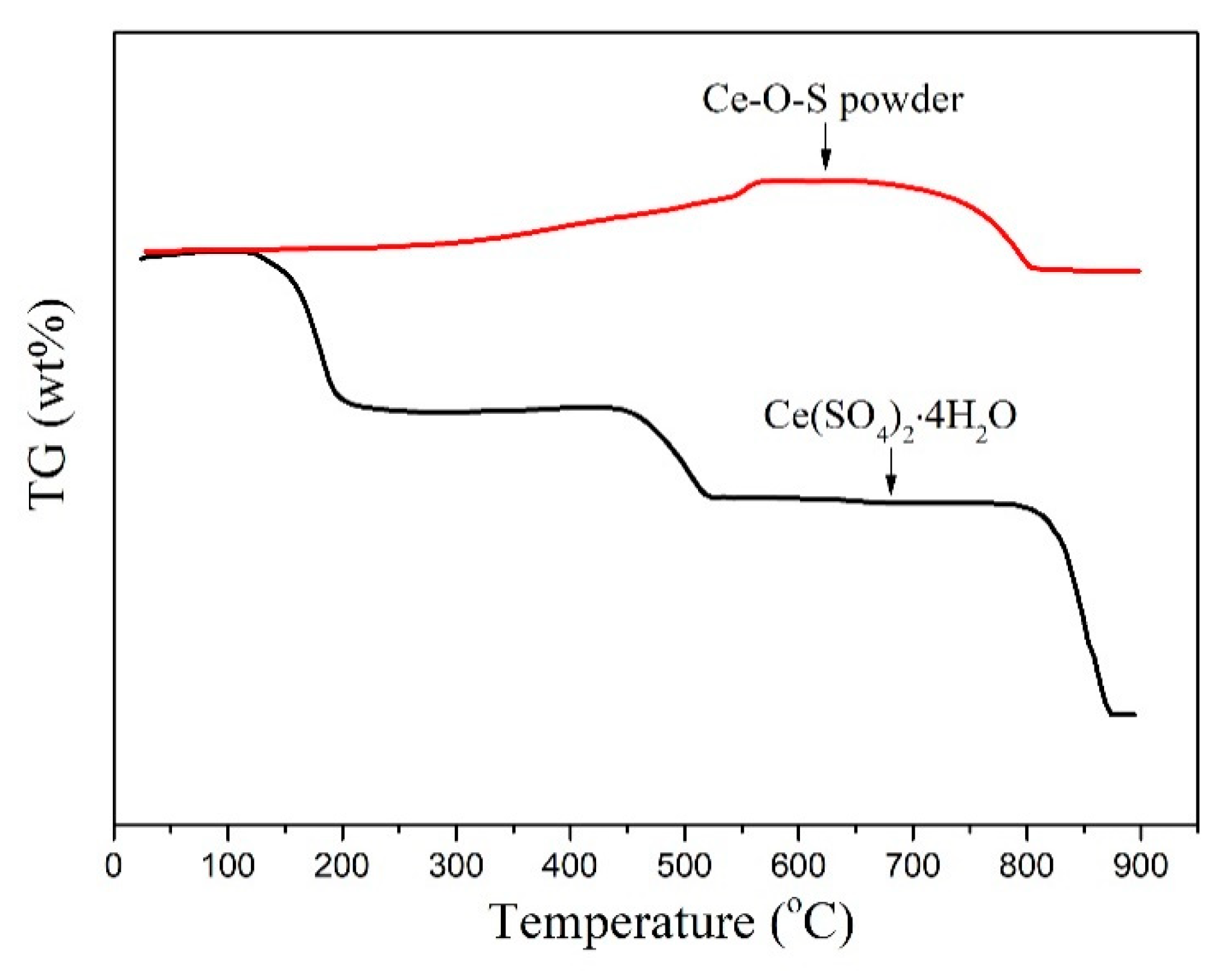 Materials 13 01225 g007