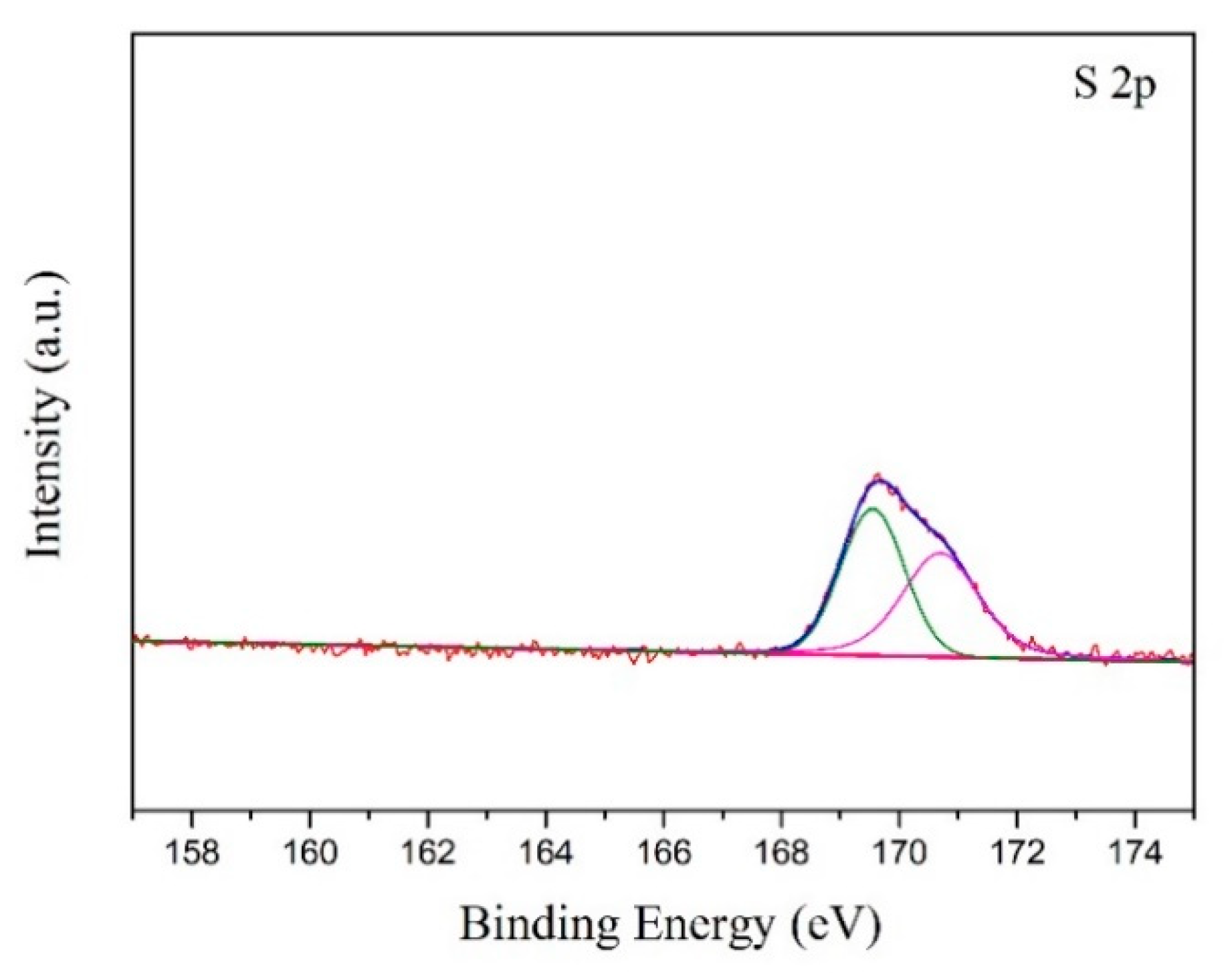 Materials 13 01225 g008