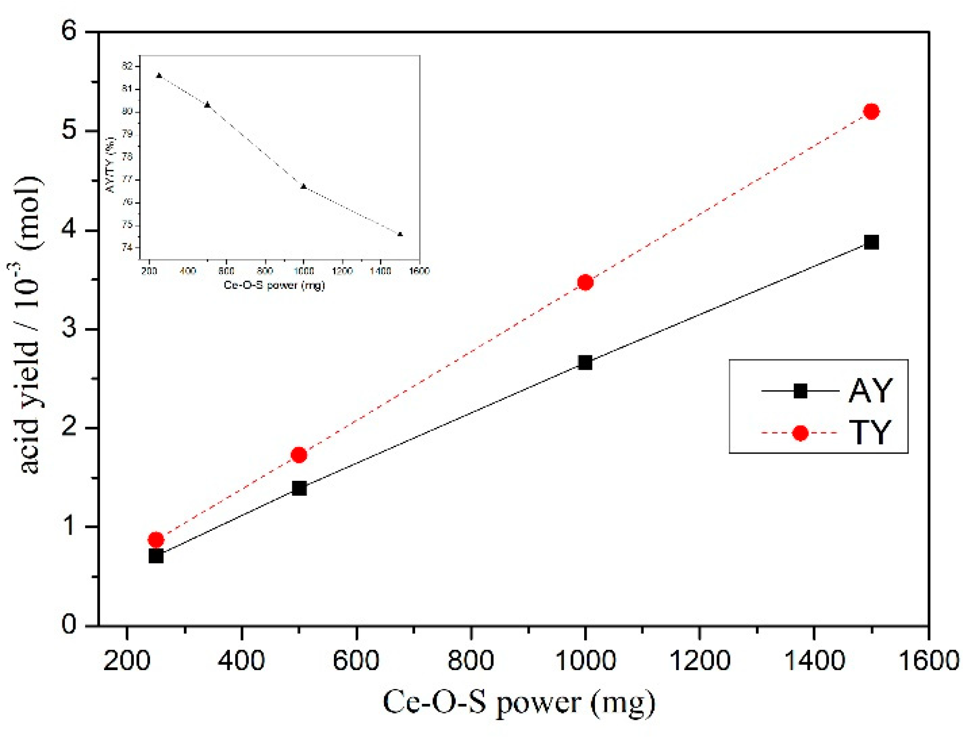 Materials 13 01225 g010