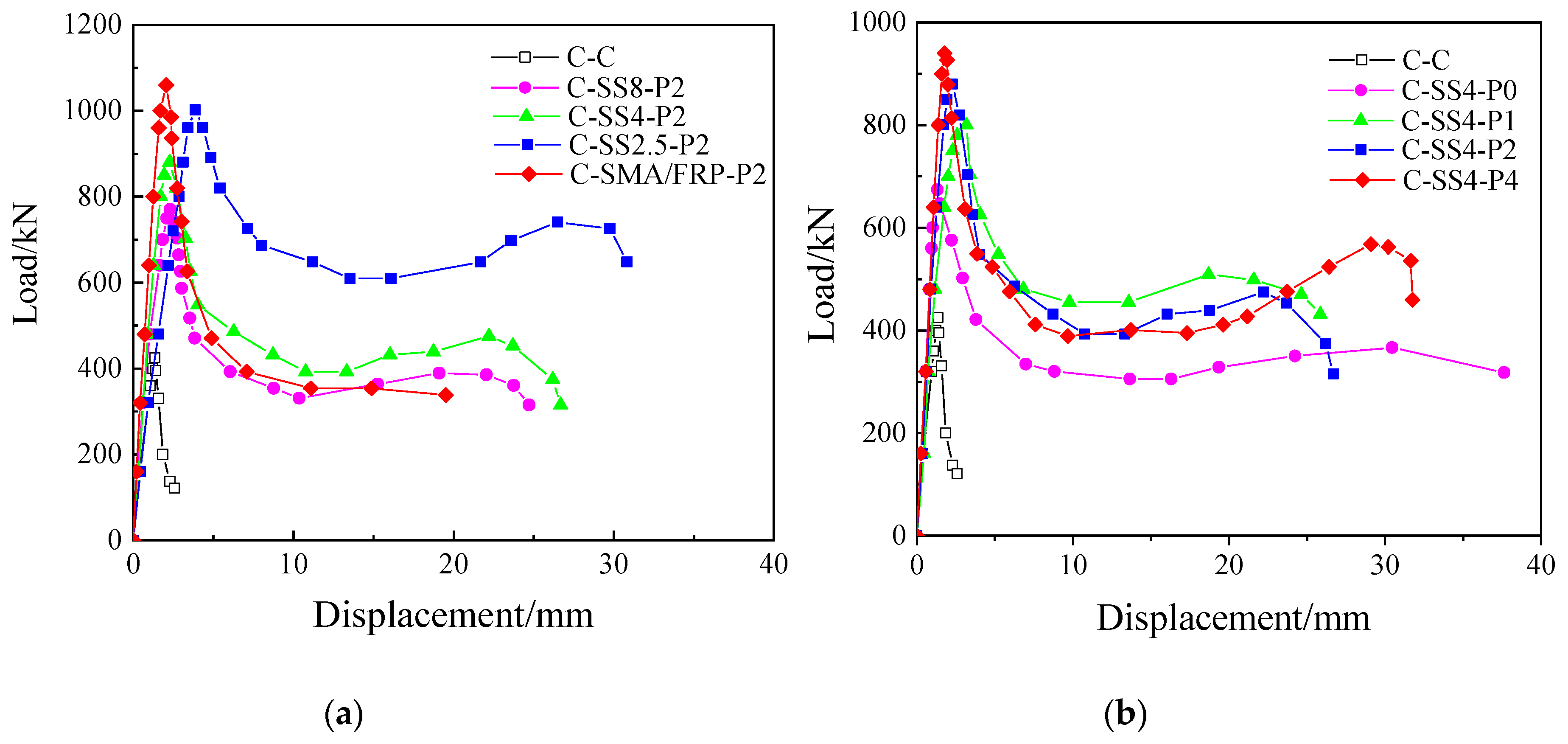 Materials 13 01227 g007