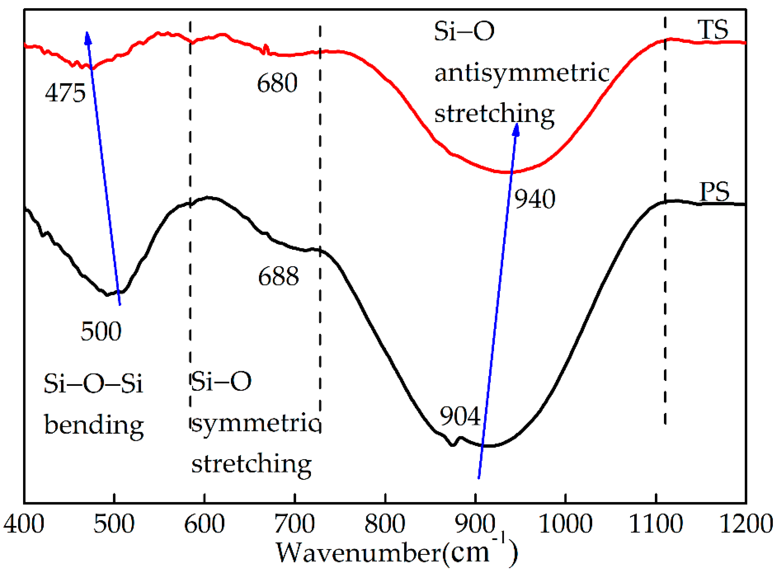 Materials 13 01239 g004