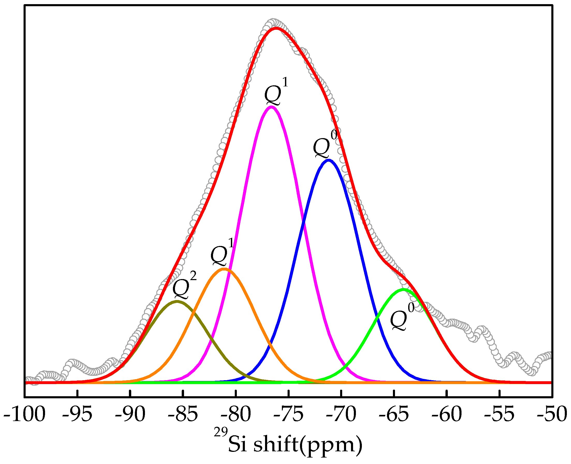 Materials 13 01239 g007