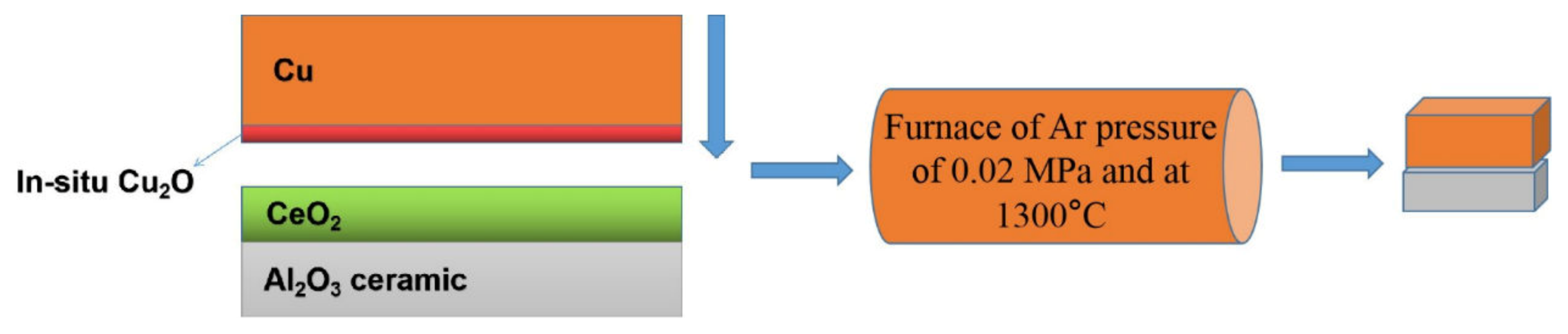 Materials 13 01240 g001