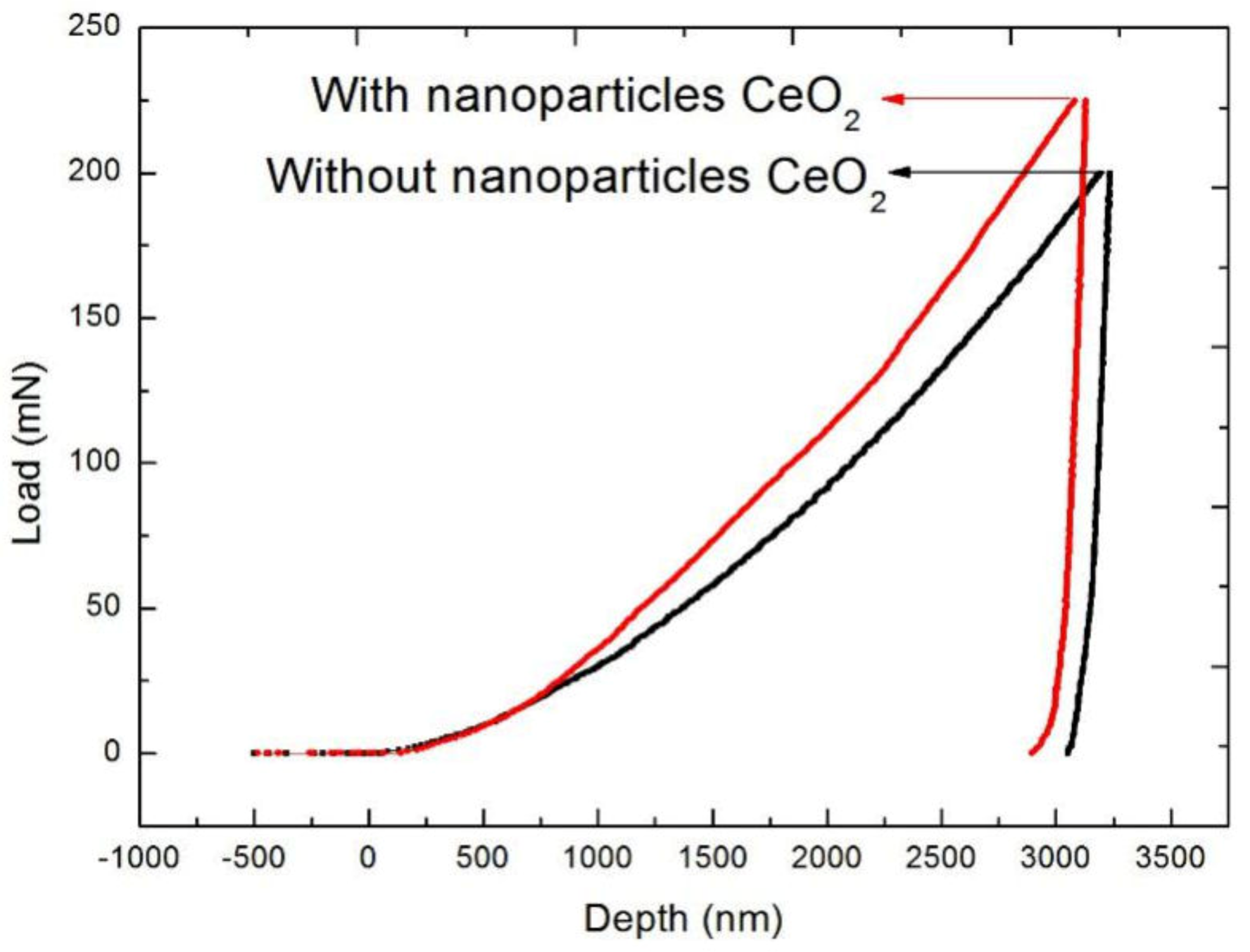 Materials 13 01240 g003