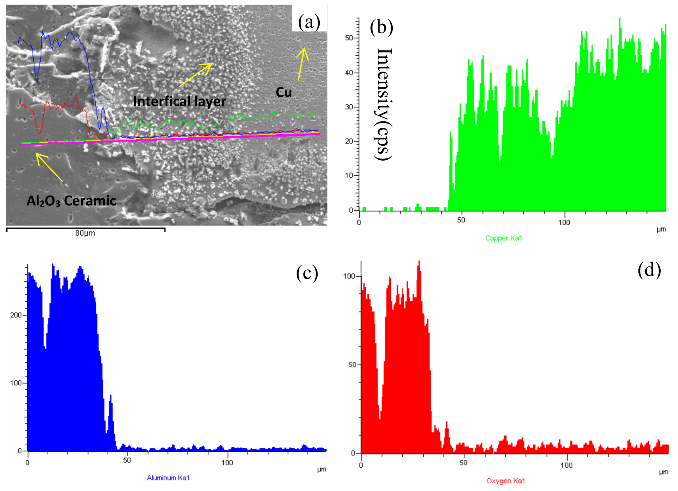 Materials 13 01240 g004
