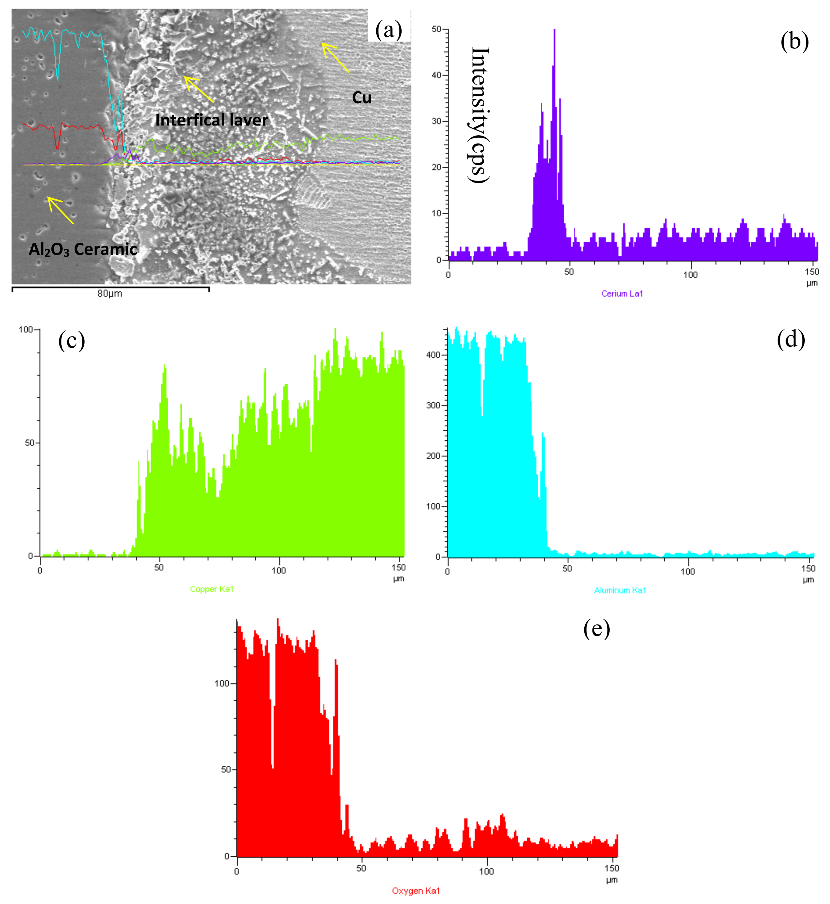 Materials 13 01240 g005